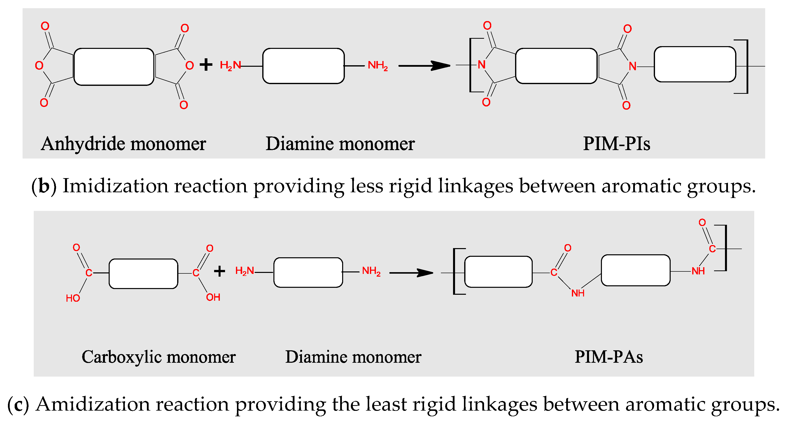 Polymers 11 00690 g008b