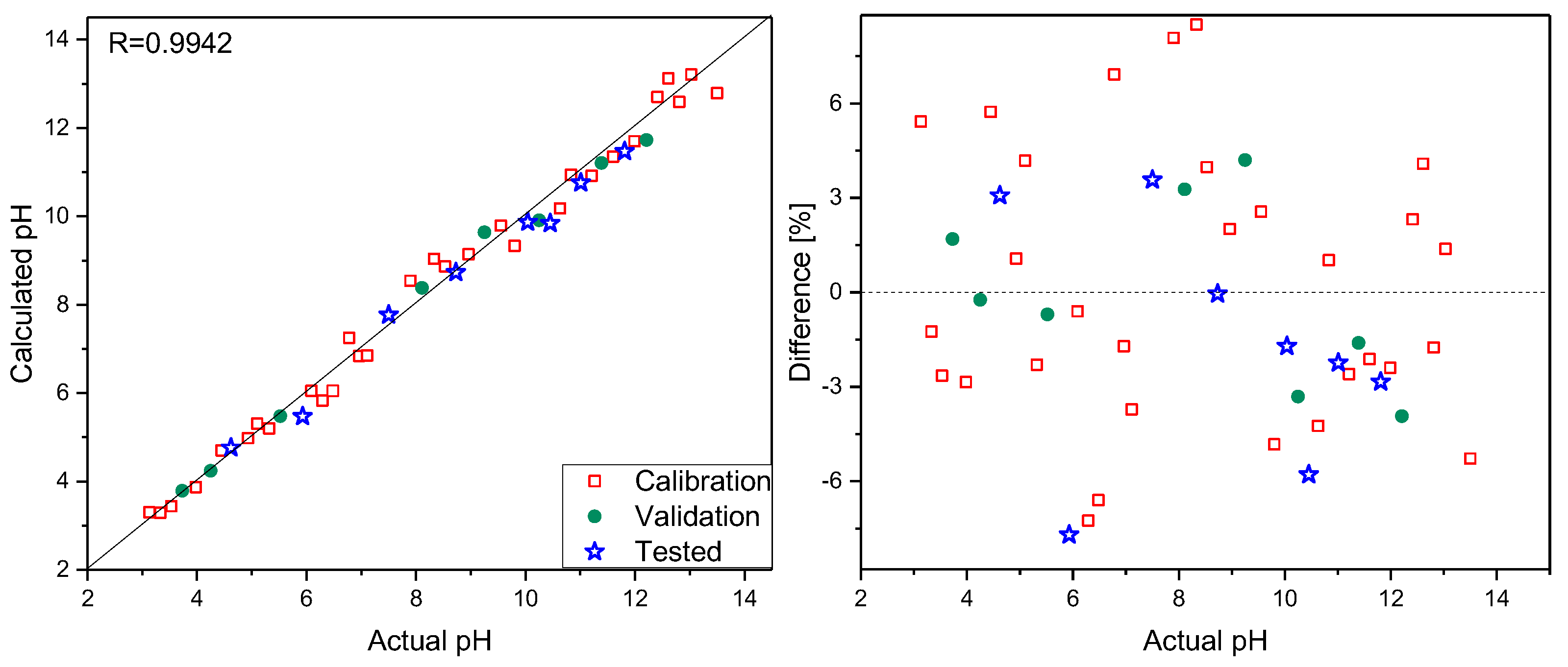 Polymers 11 00715 g003