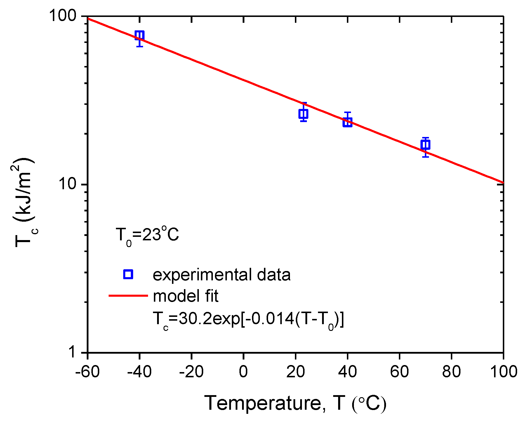 Polymers 11 00768 g005