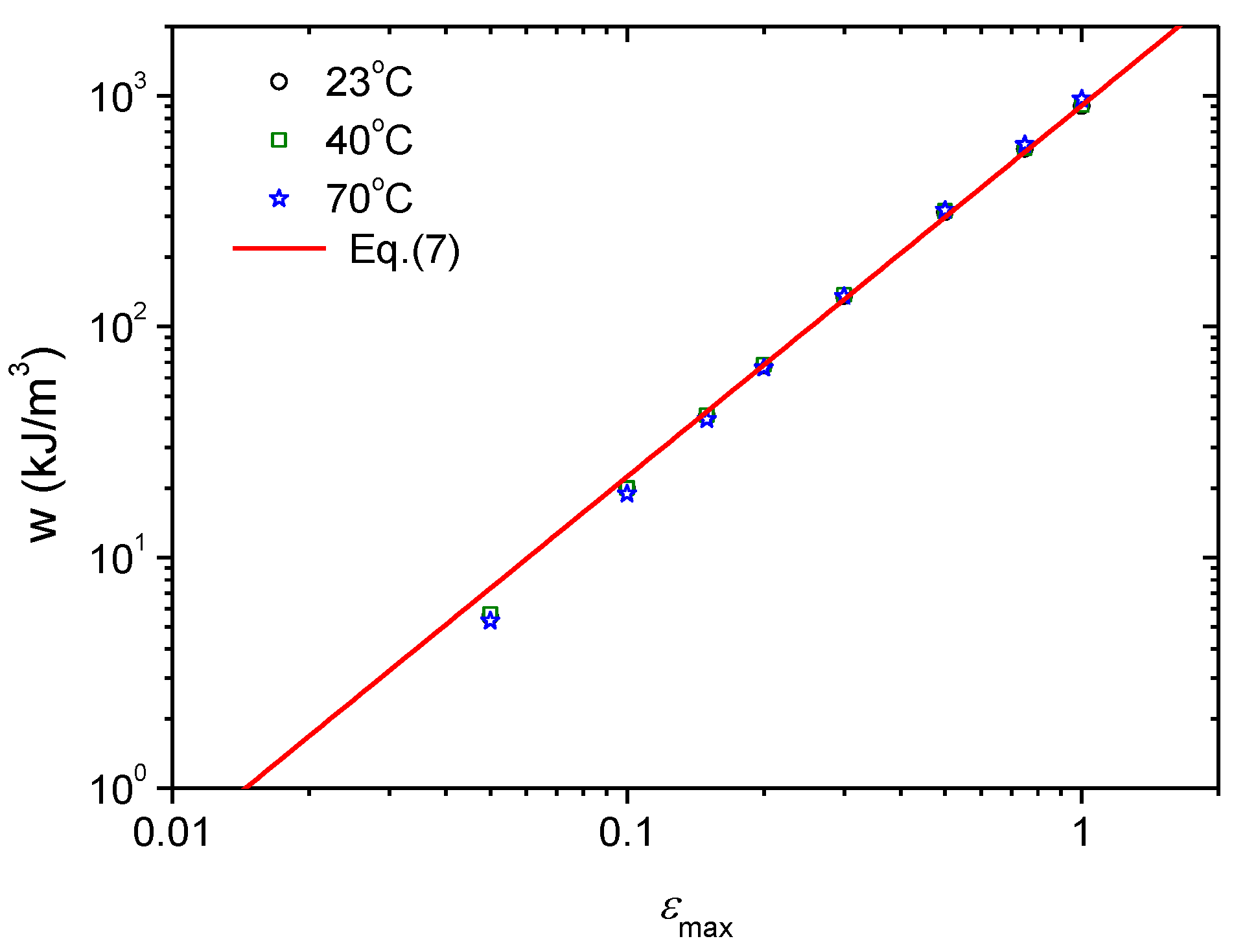 Polymers 11 00768 g009