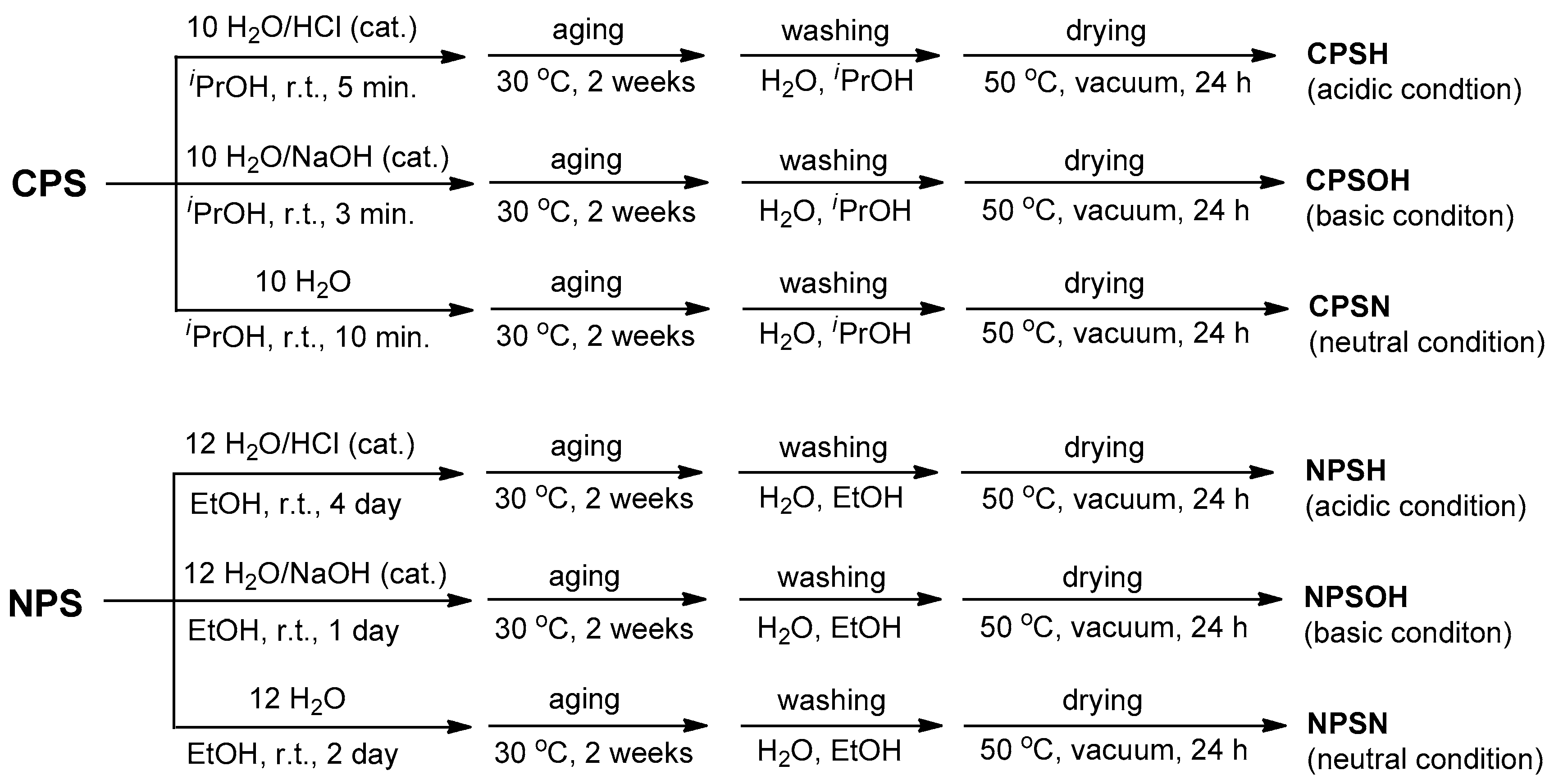 Polymers 11 00841 sch002