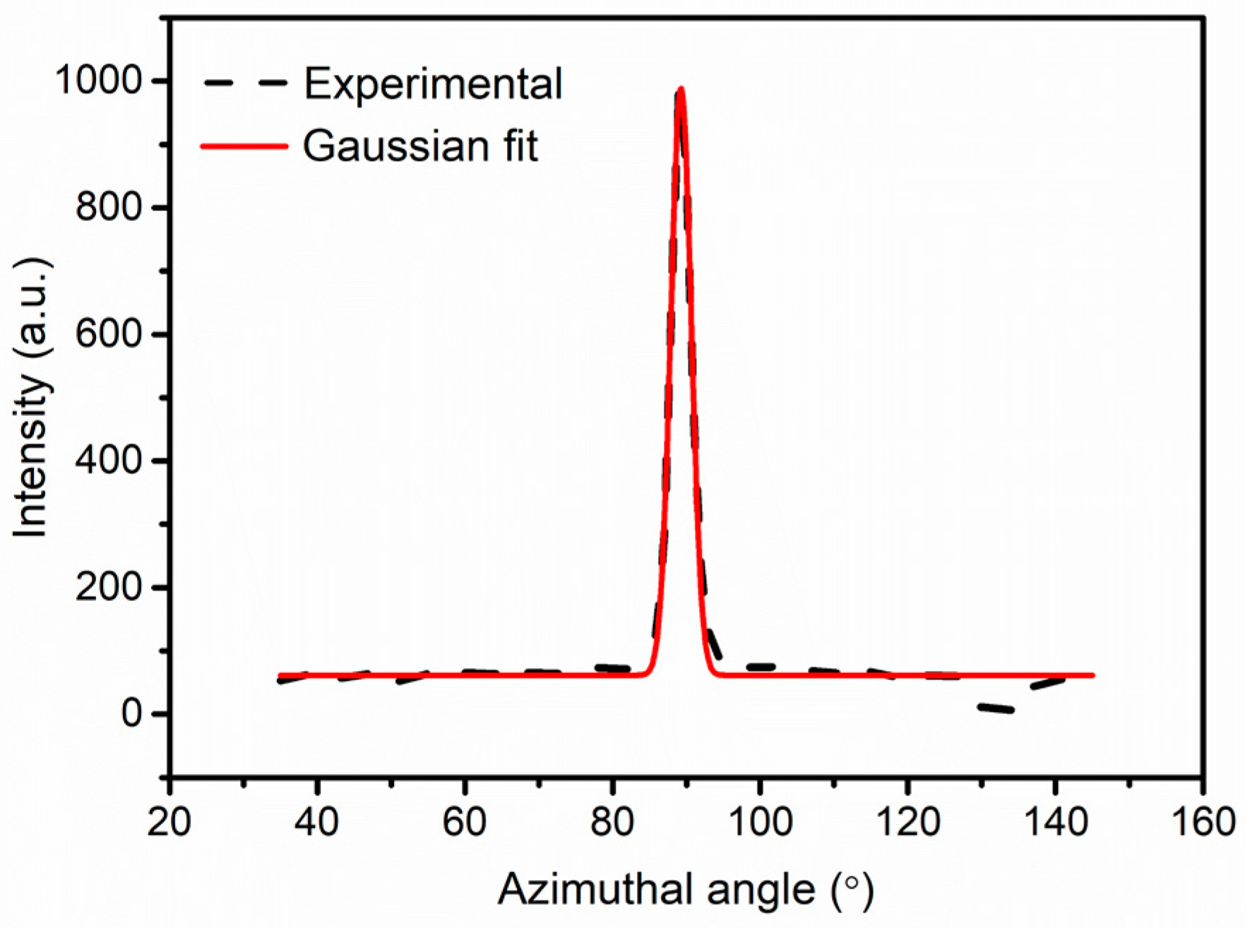 Polymers 11 00856 g003