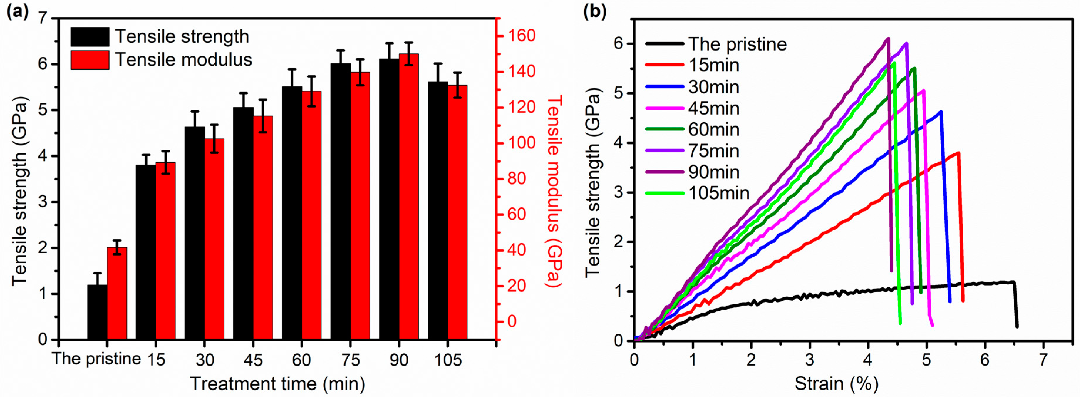 Polymers 11 00856 g005