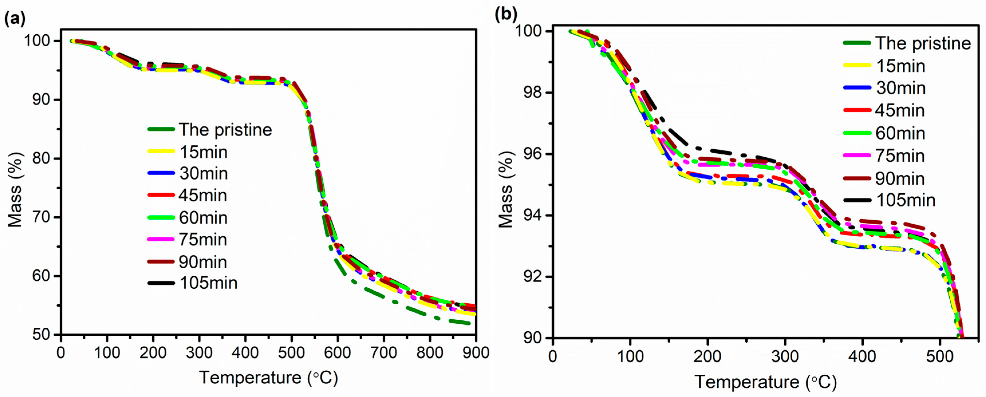 Polymers 11 00856 g012