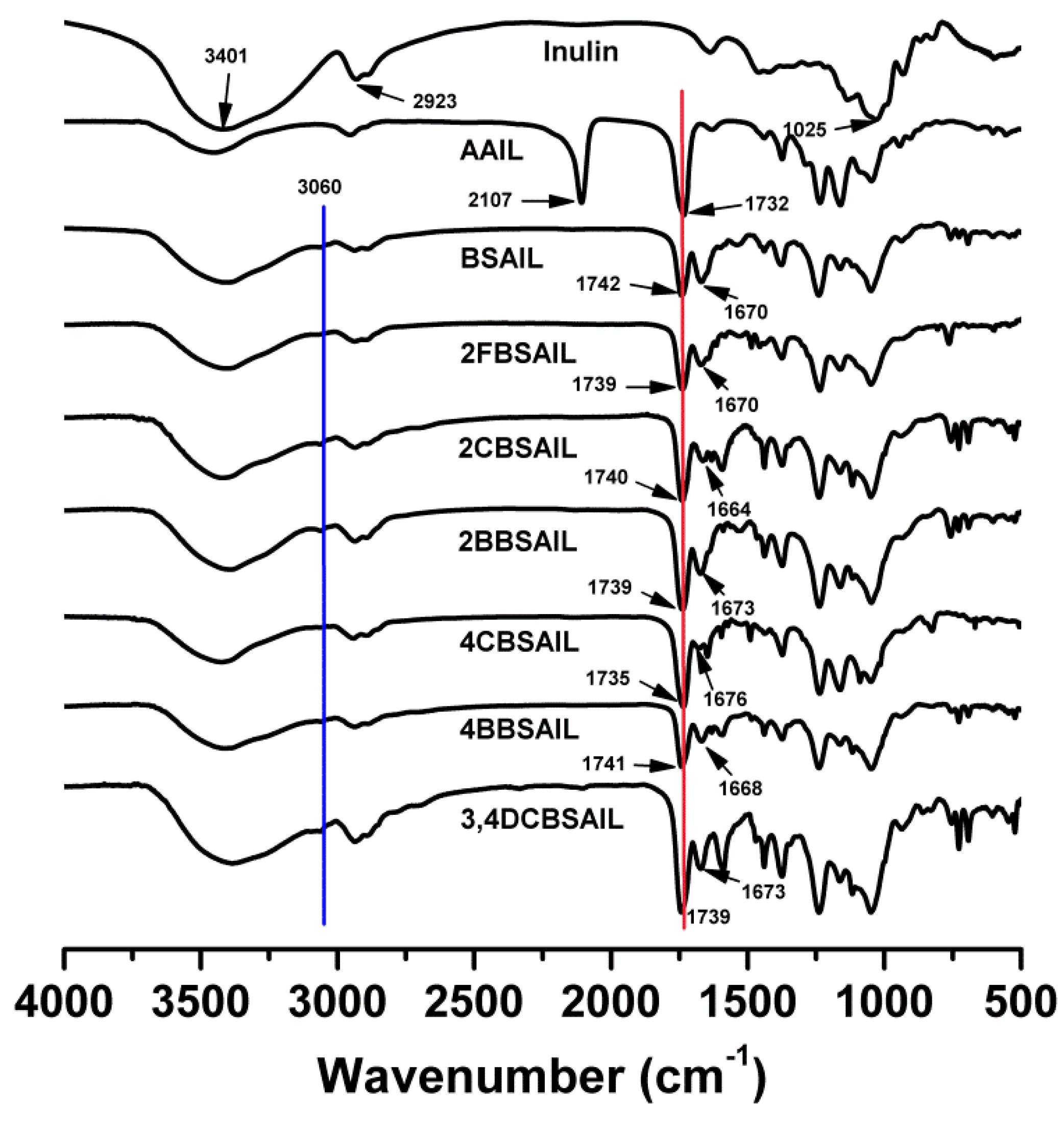 Polymers 11 00998 g001