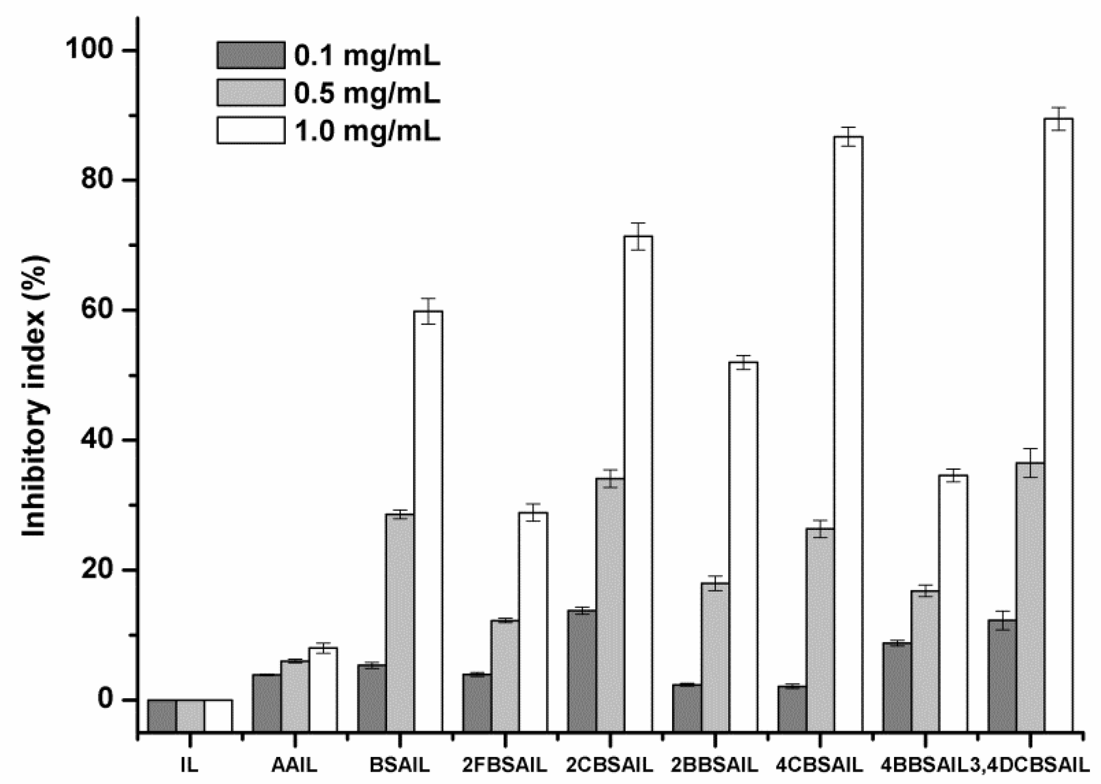Polymers 11 00998 g007