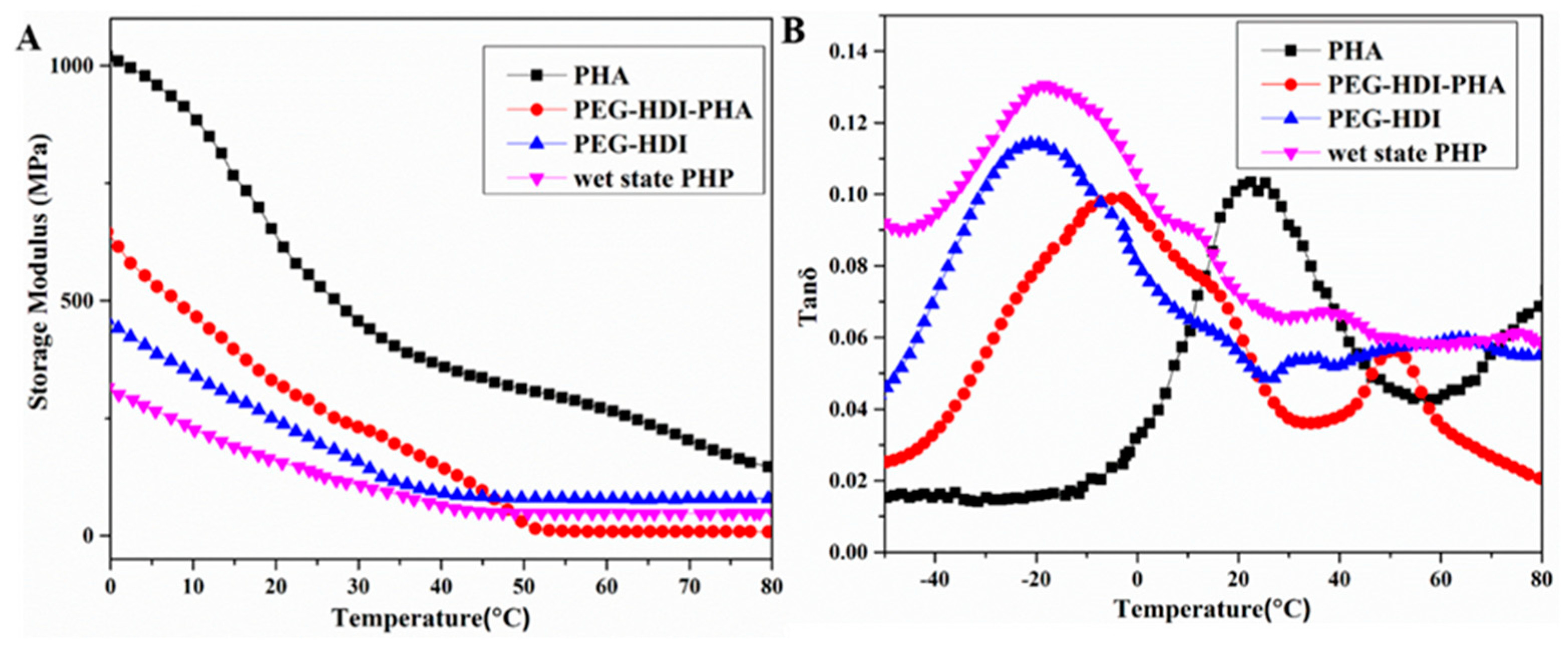 Polymers 11 01030 g007