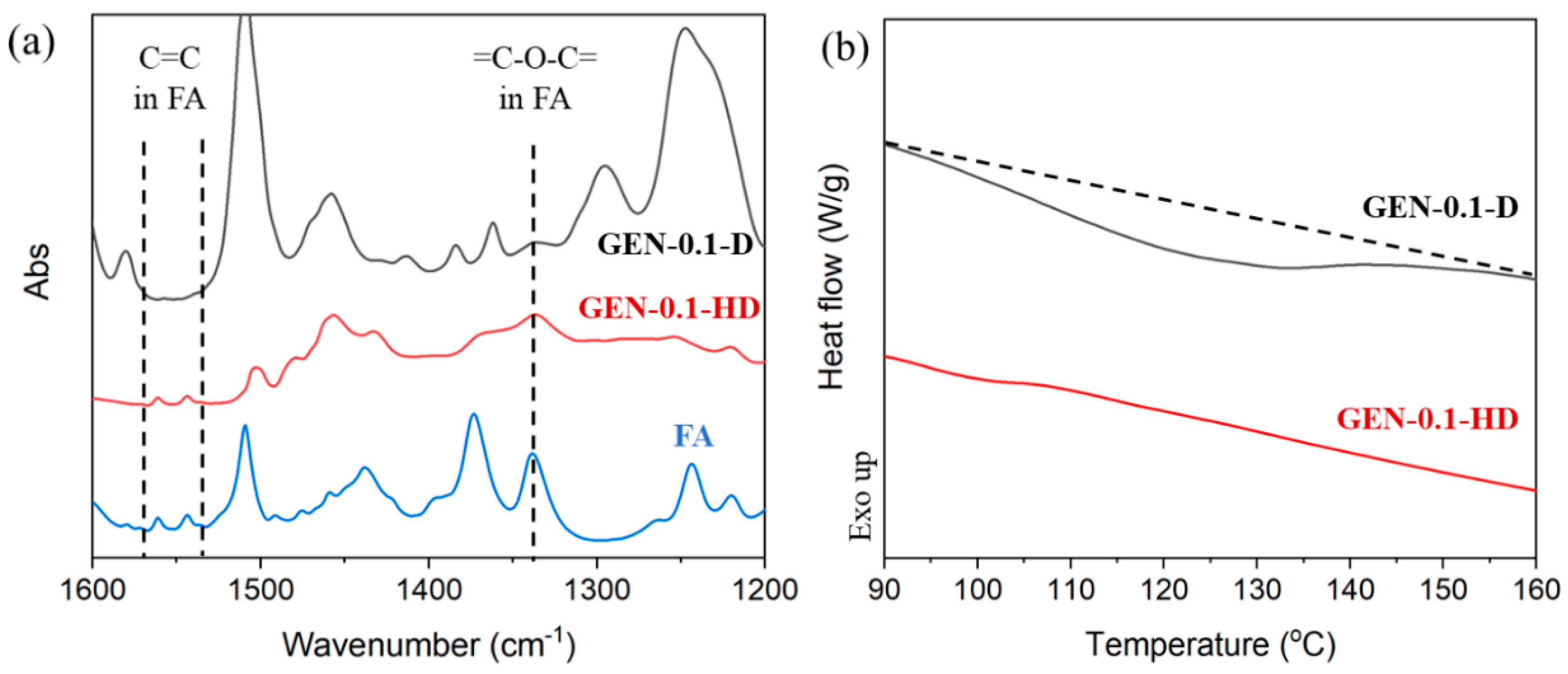Polymers 11 01057 g003