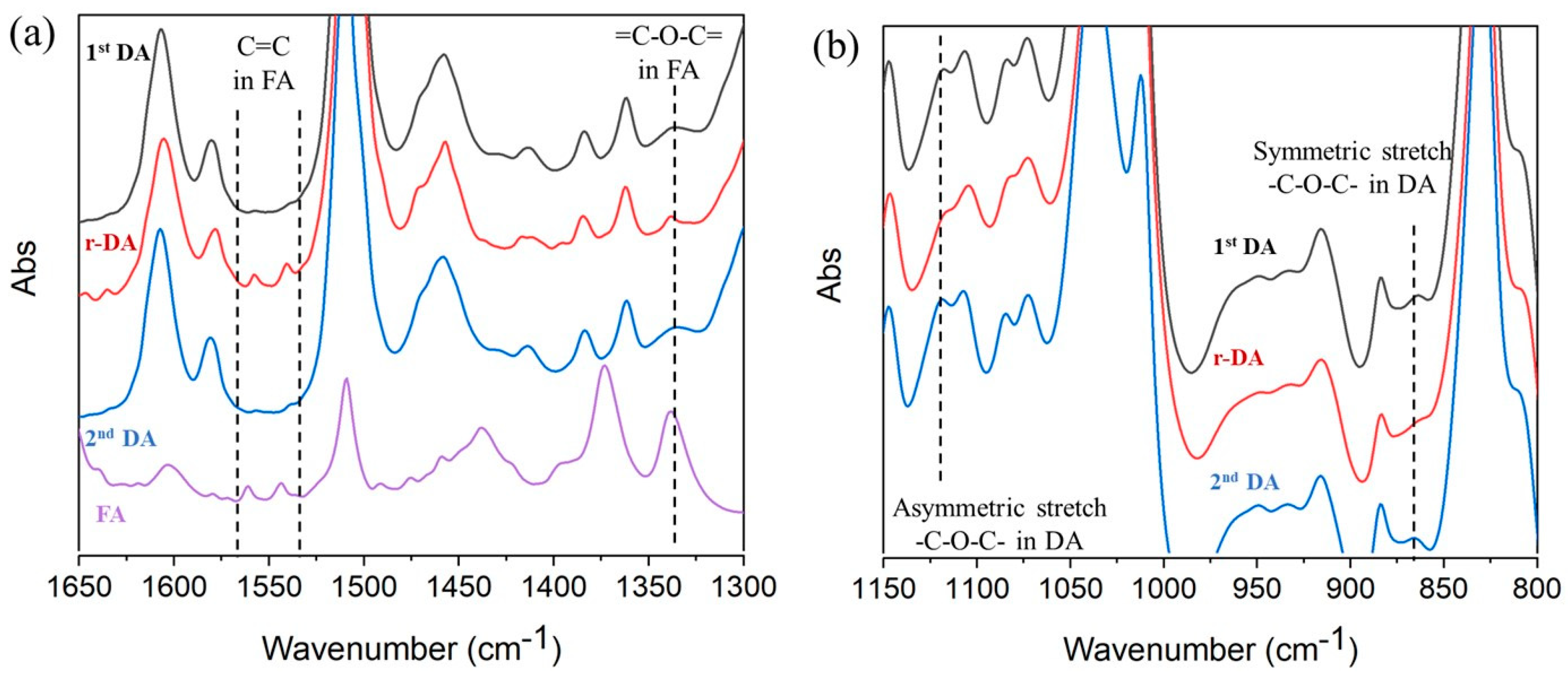 Polymers 11 01057 g005