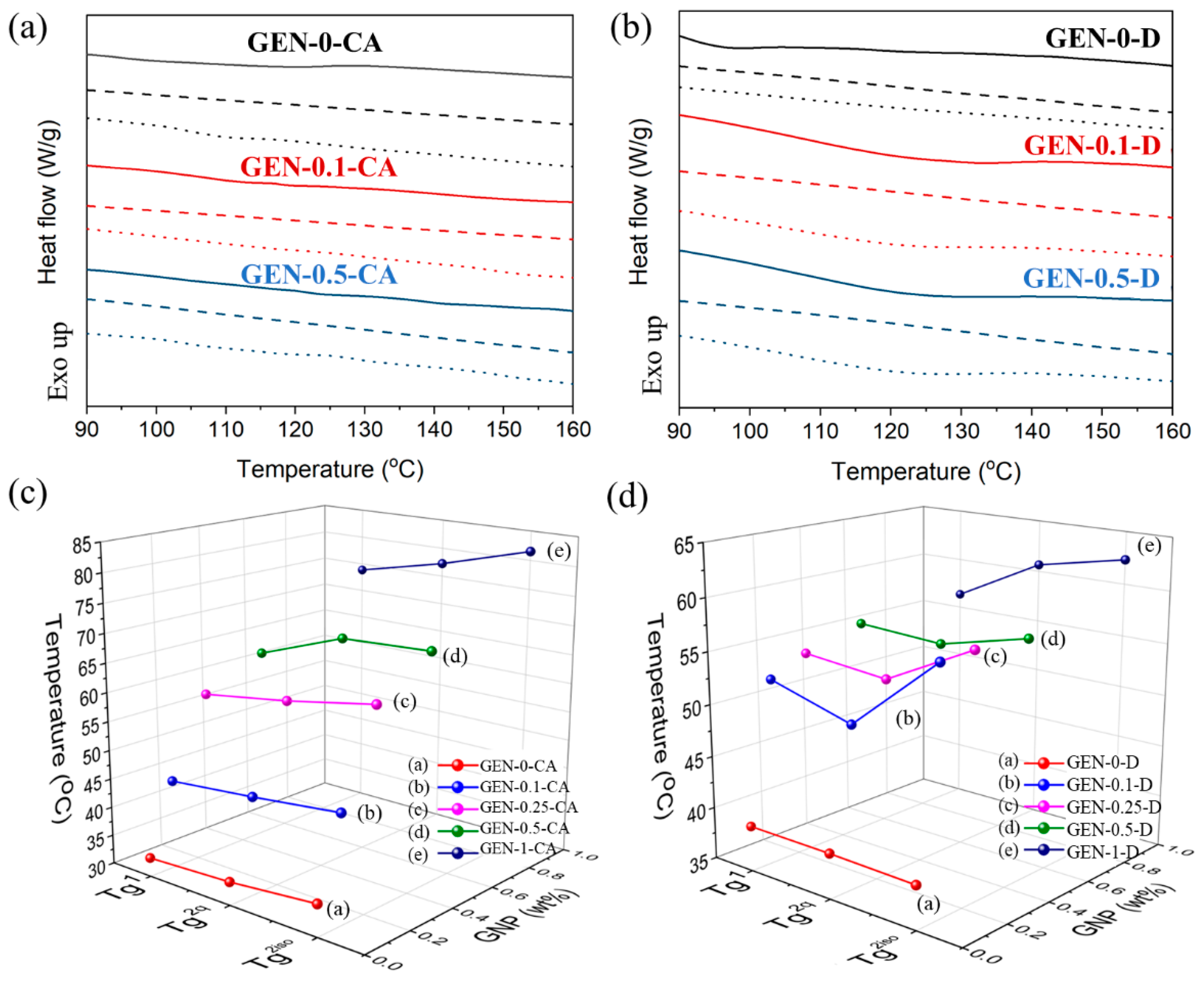 Polymers 11 01057 g006