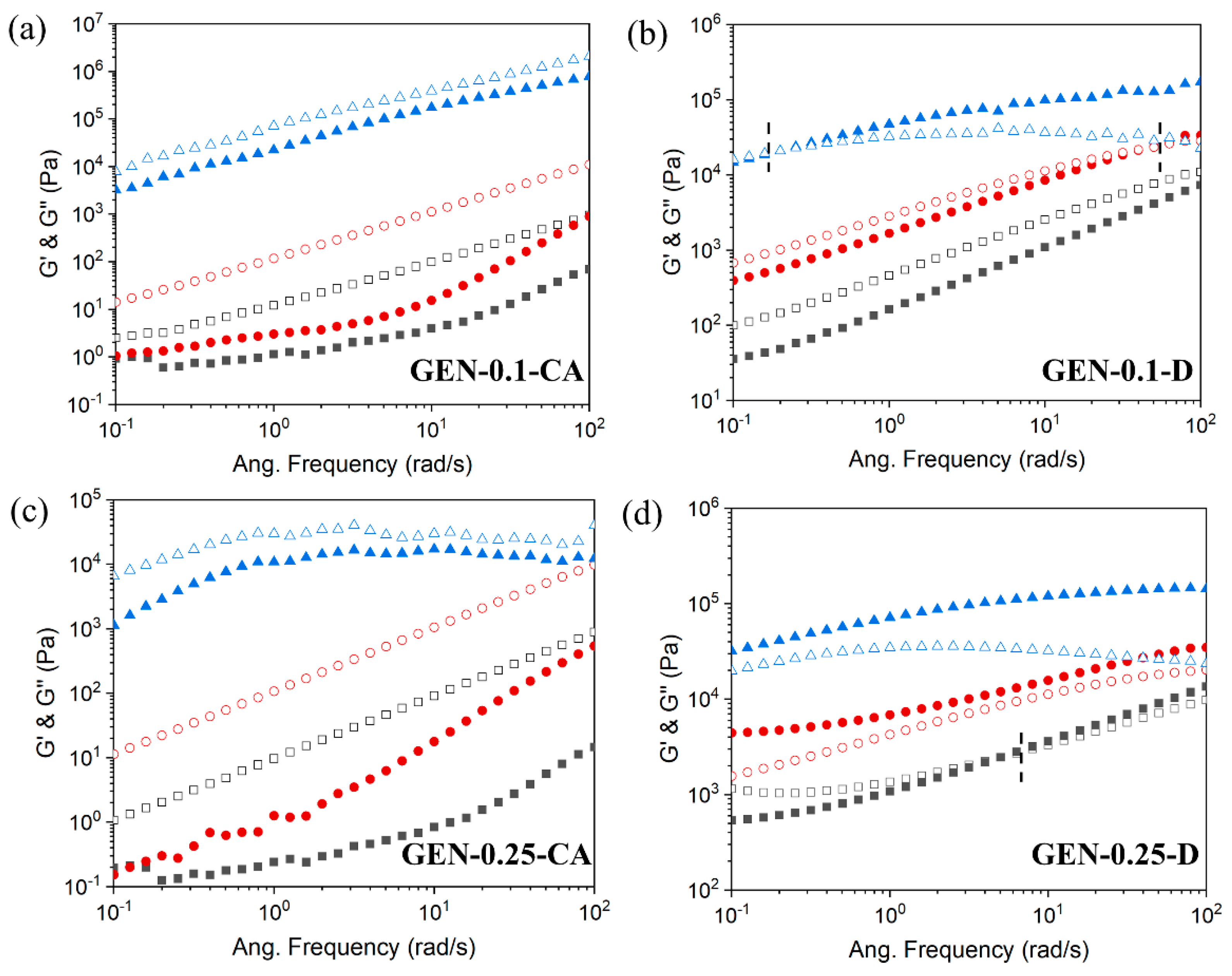 Polymers 11 01057 g009