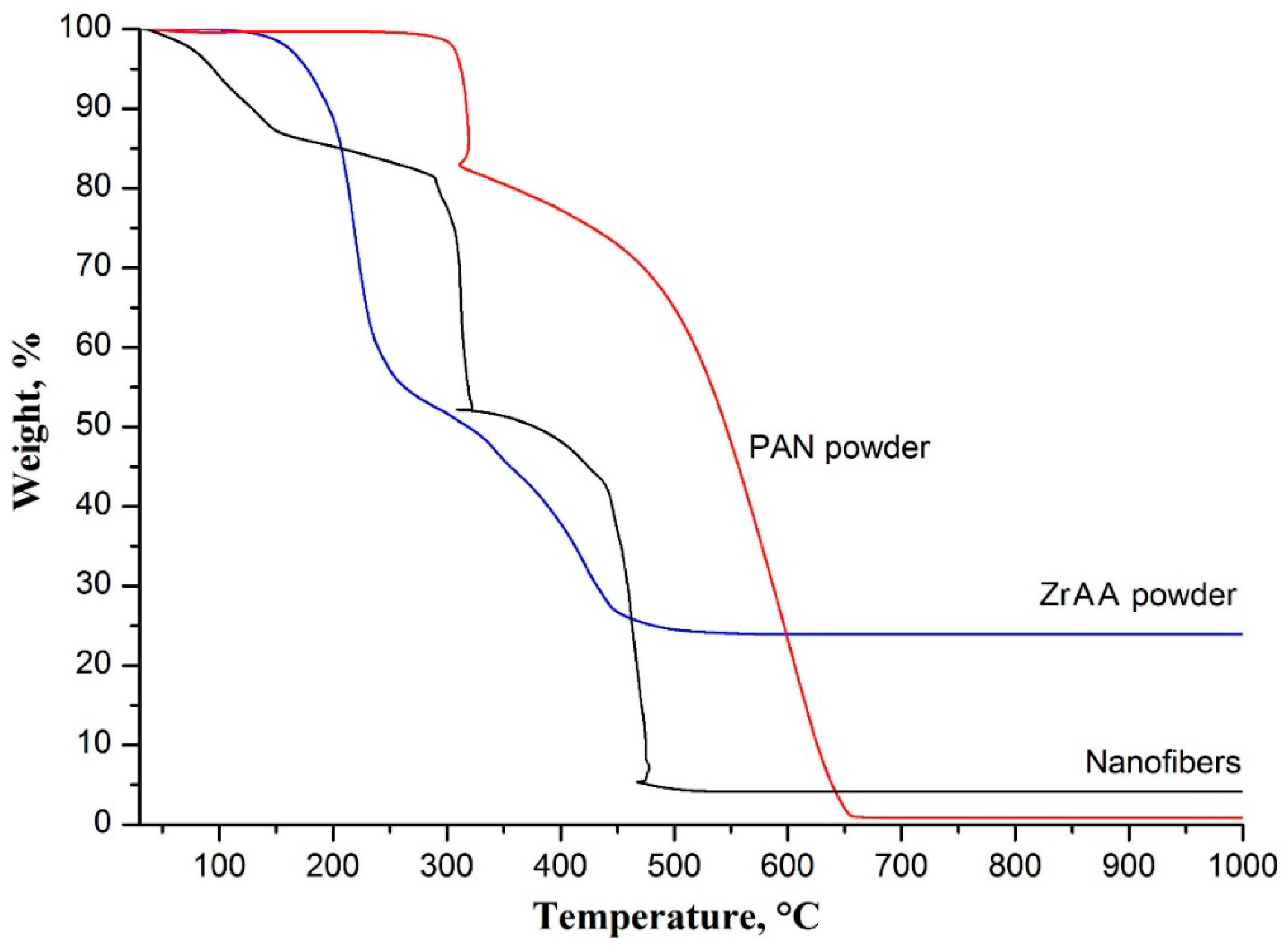 Polymers 11 01067 g002