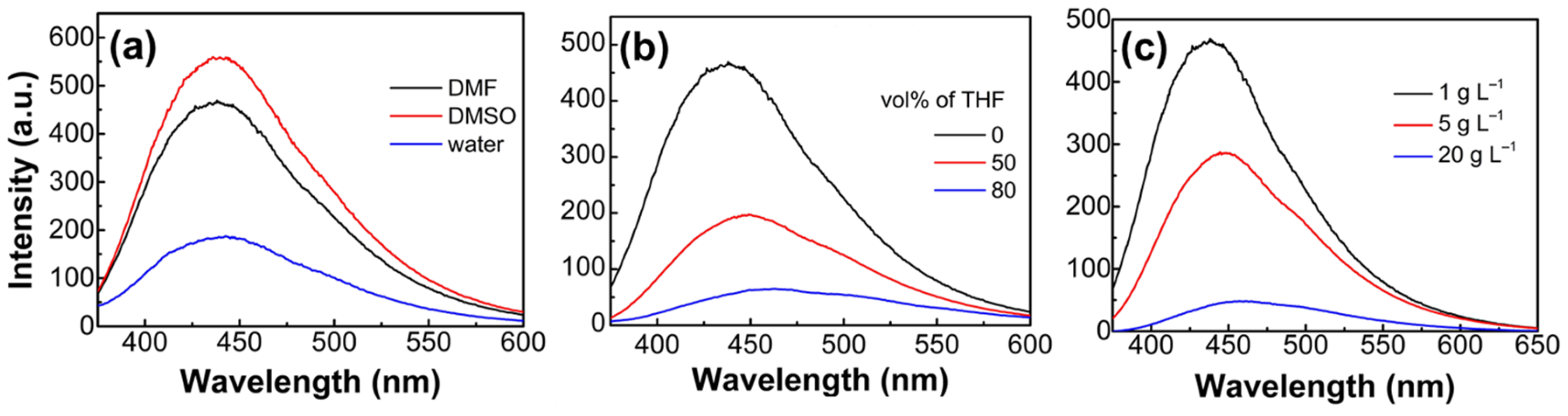 Polymers 11 01086 g004