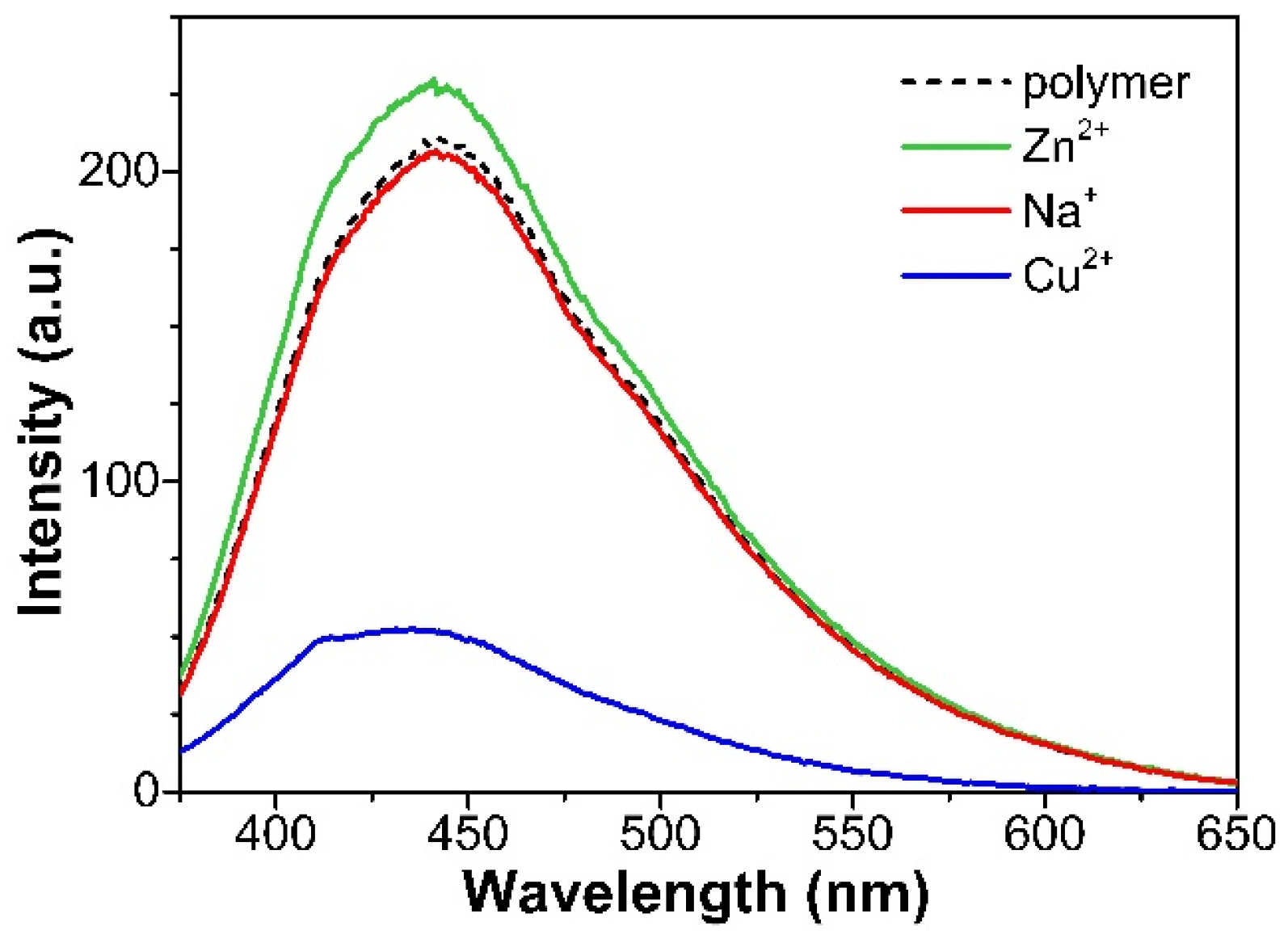 Polymers 11 01086 g005