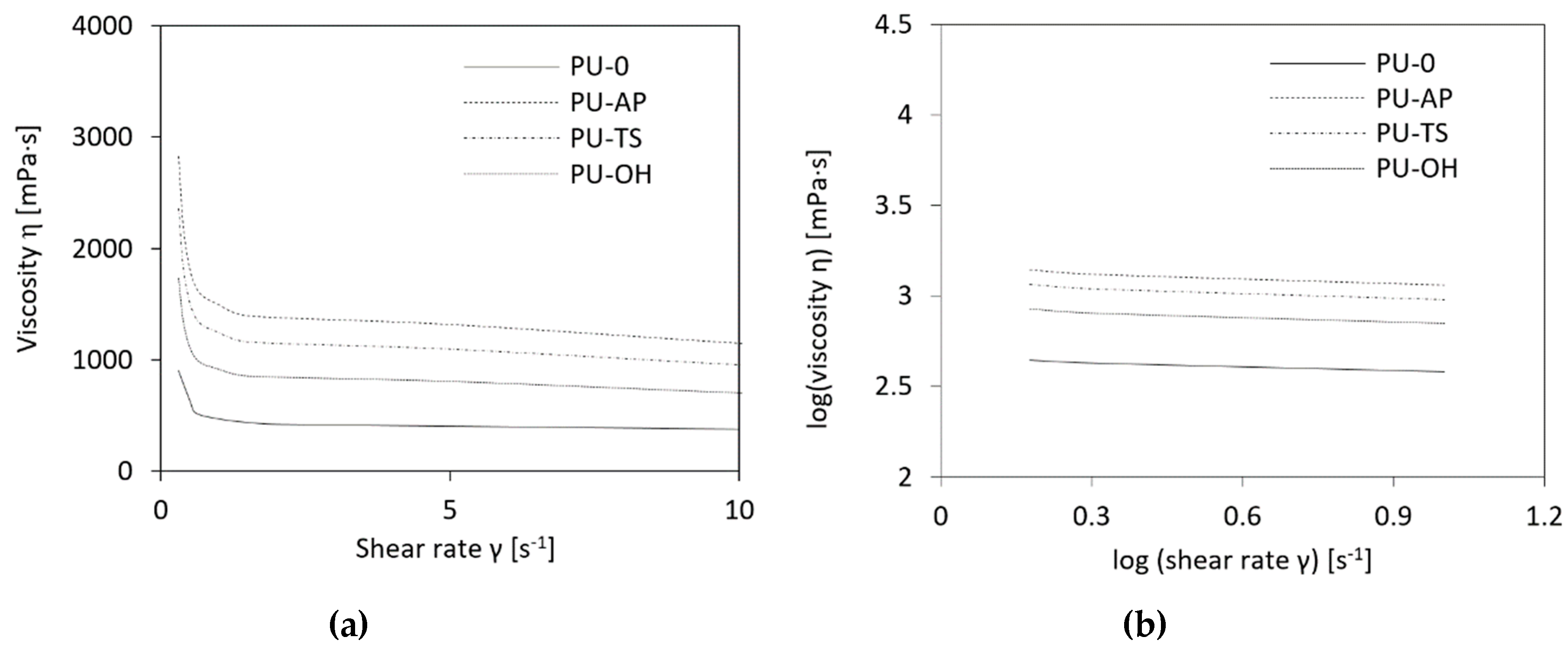 Polymers 11 01092 g005