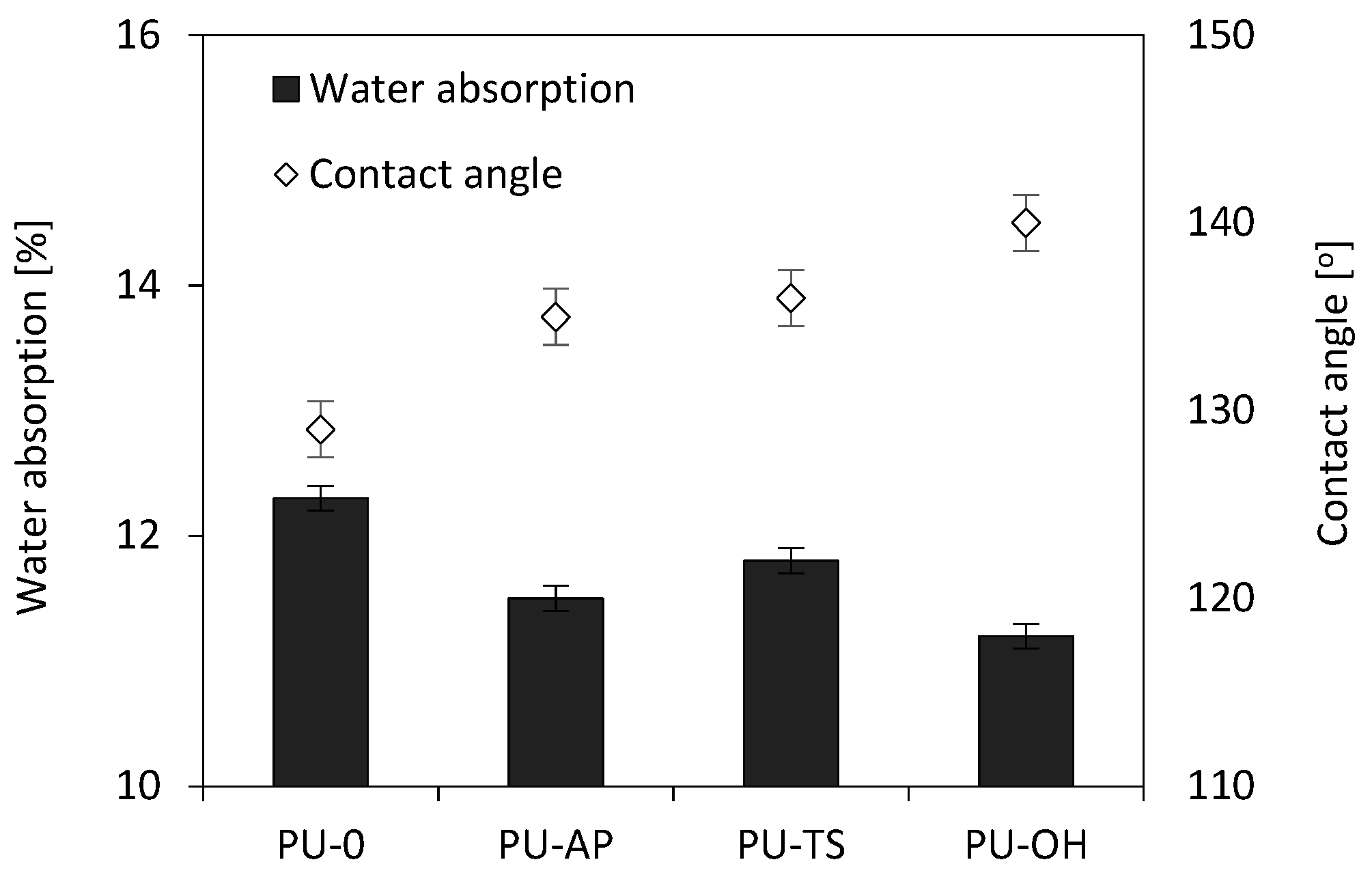 Polymers 11 01092 g017