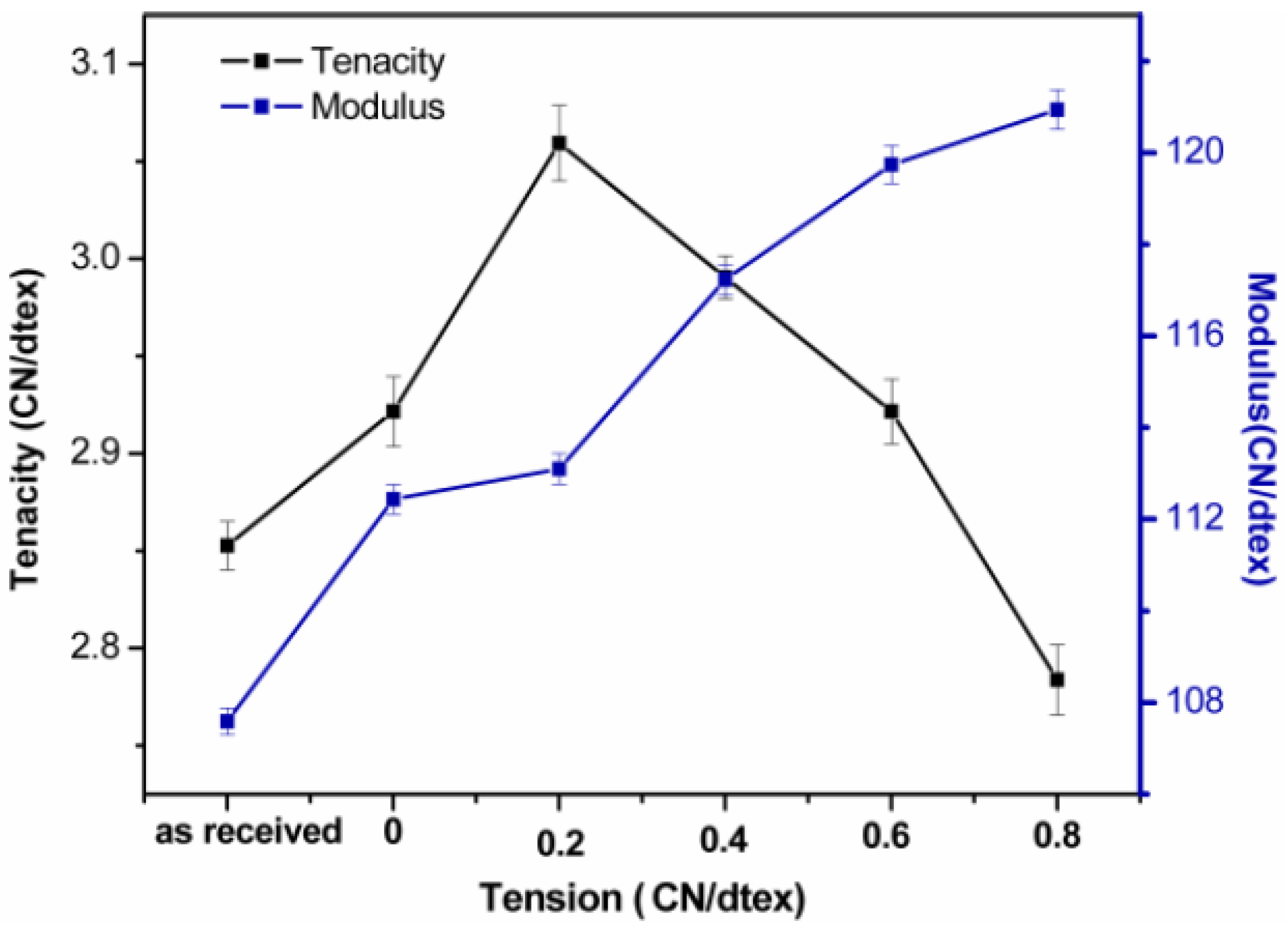Polymers 11 01110 g005