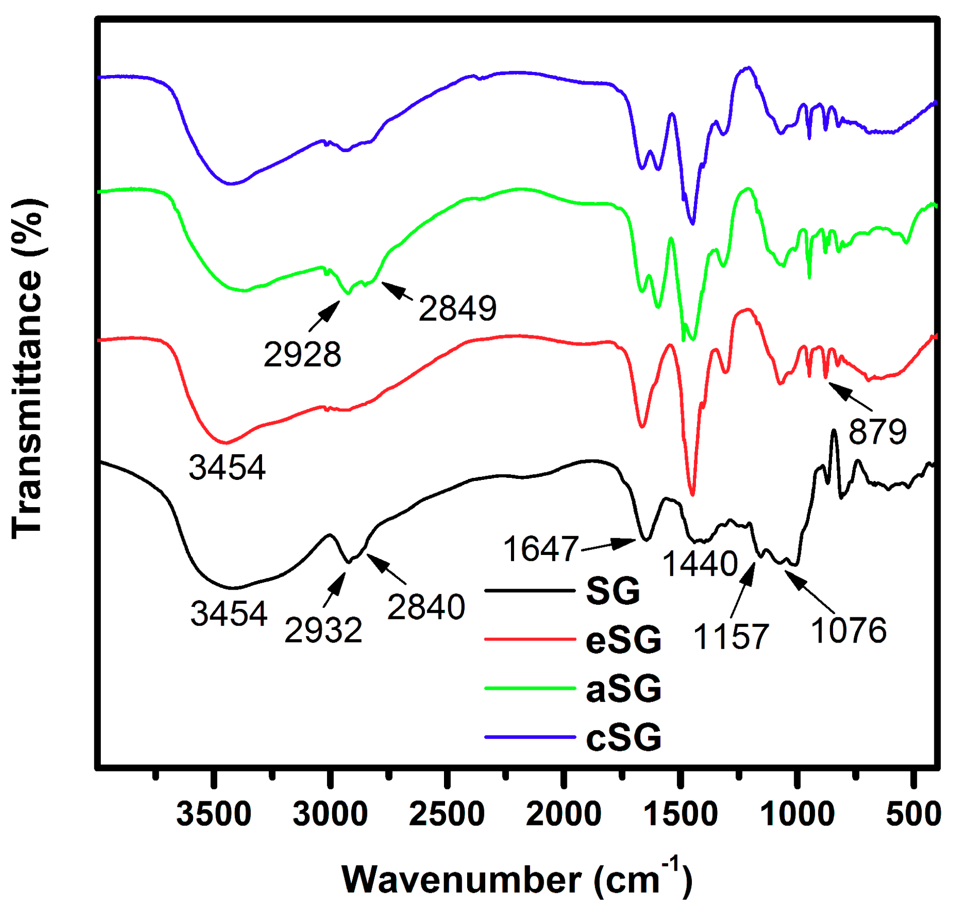 Polymers 11 01117 g002