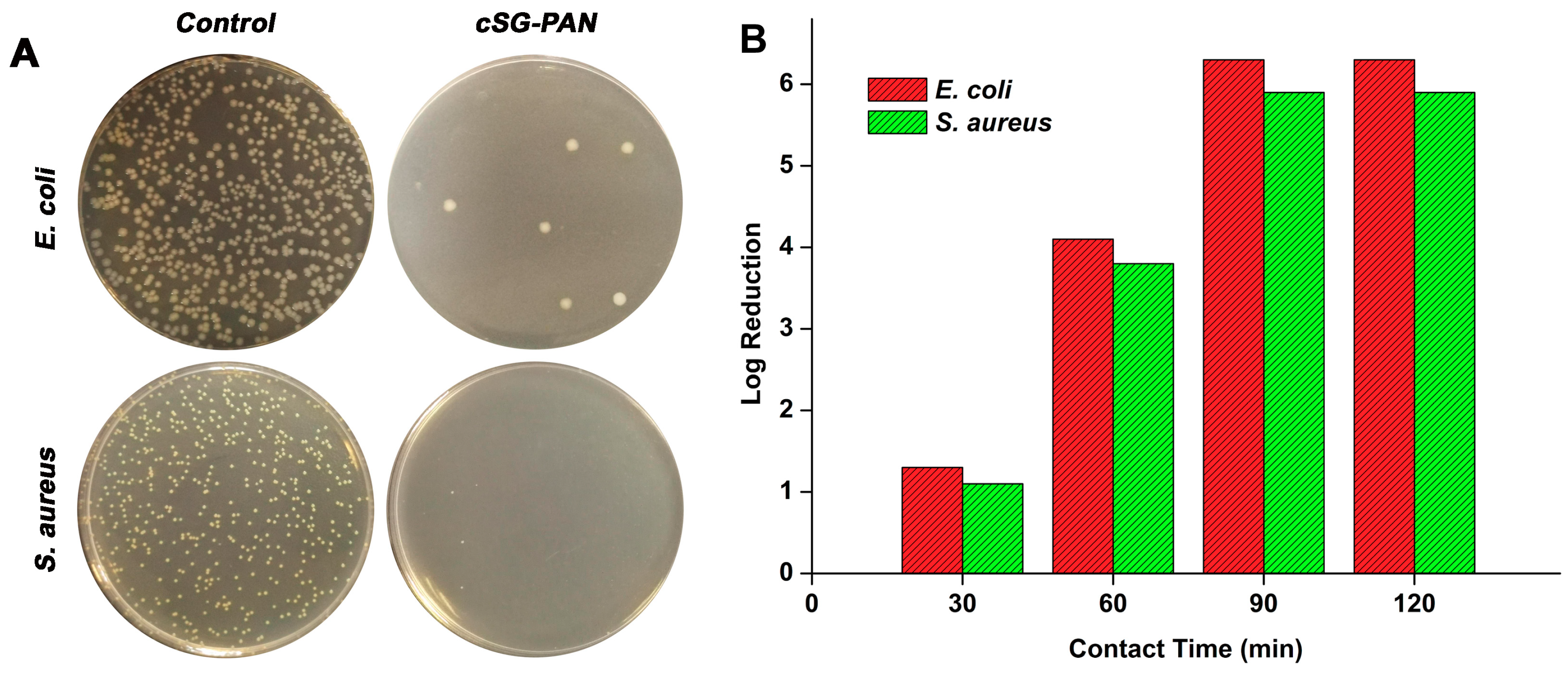 Polymers 11 01117 g010