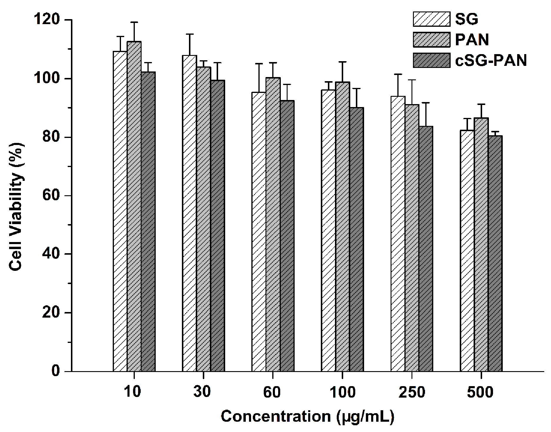 Polymers 11 01117 g011