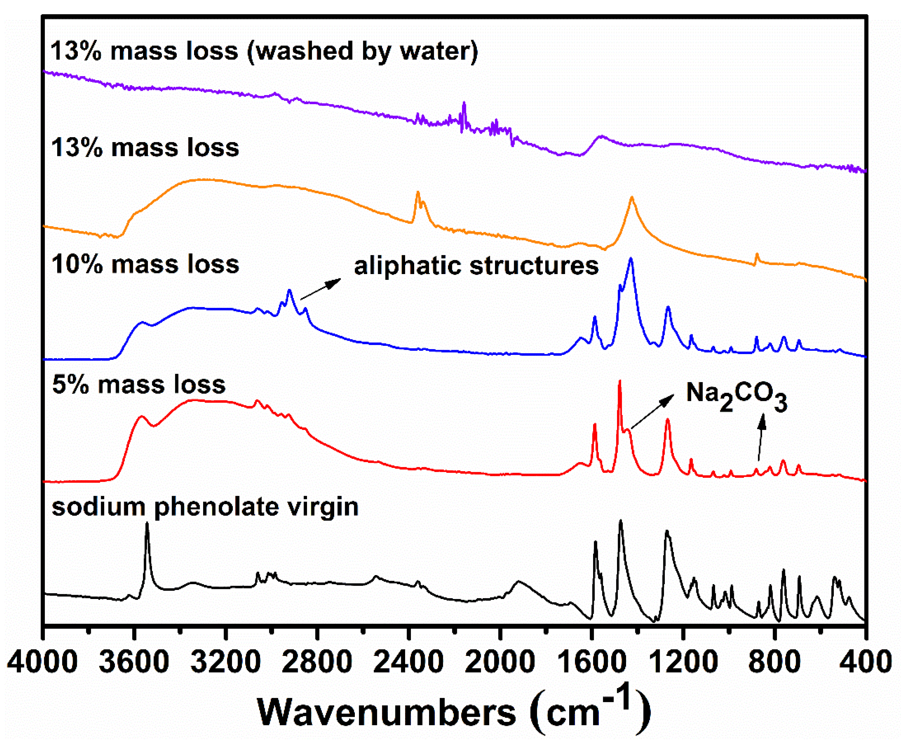 Polymers 11 01119 g004