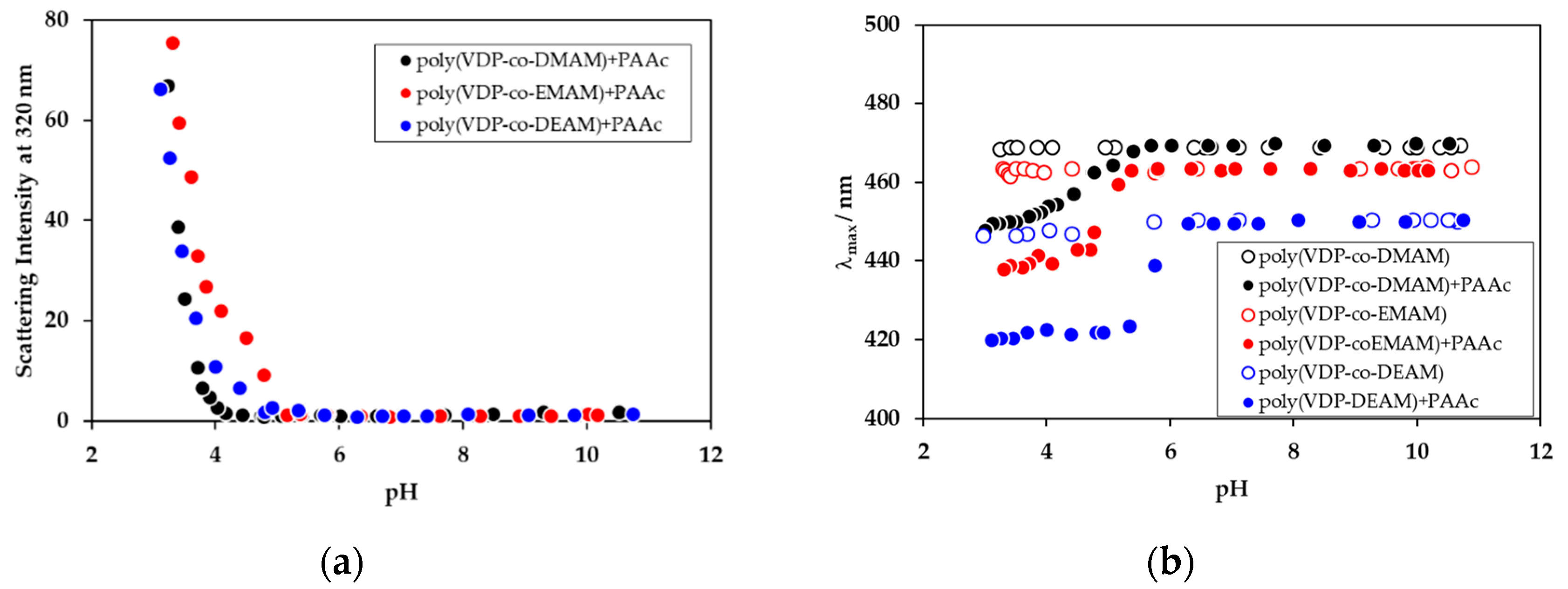 Polymers 11 01196 g006