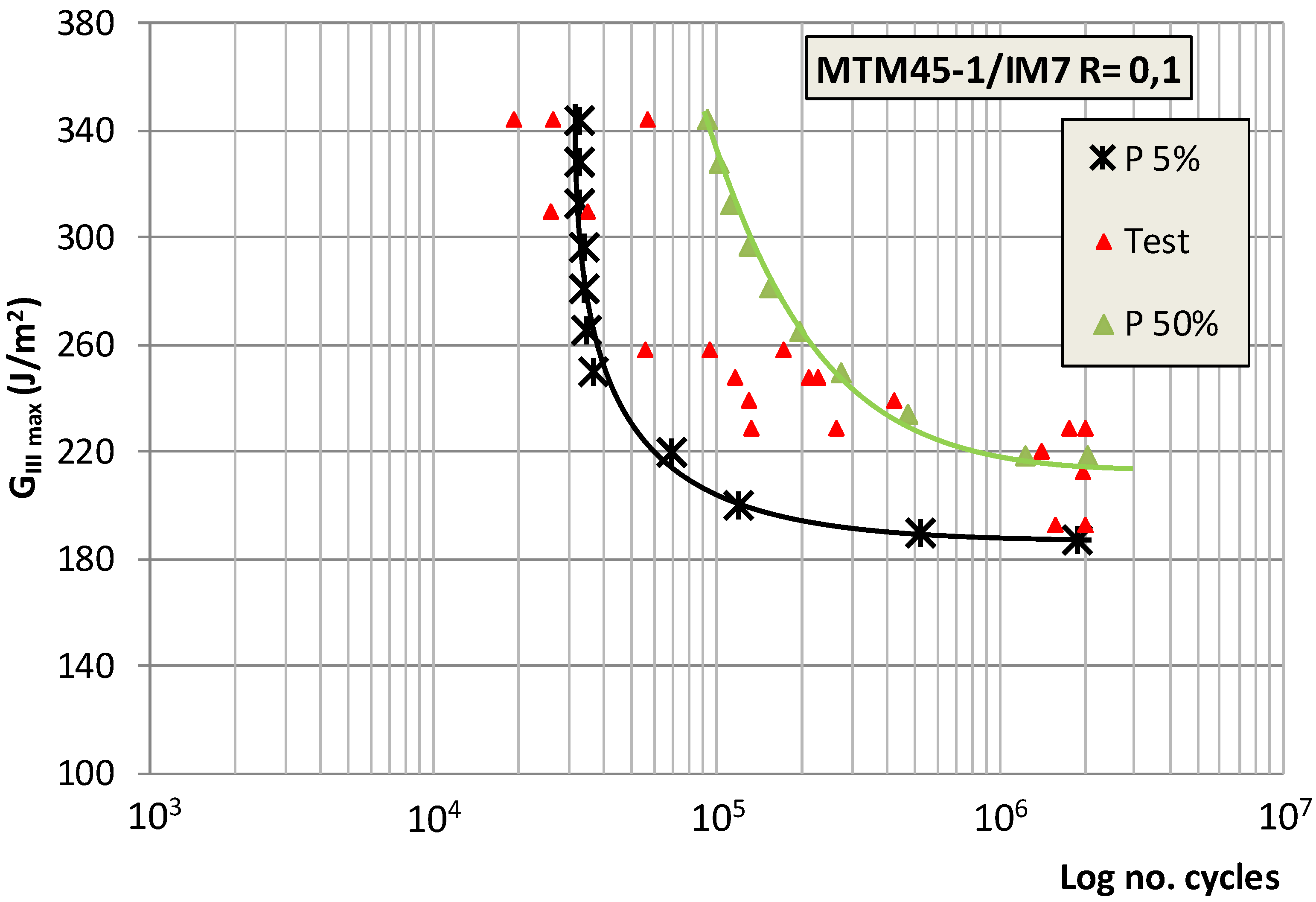 Polymers 11 01243 g003
