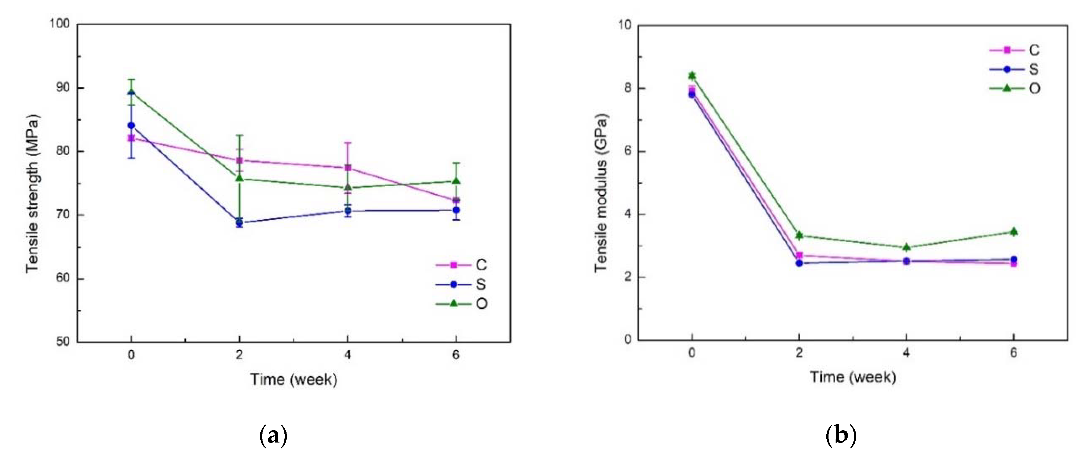 Polymers 11 01278 g009