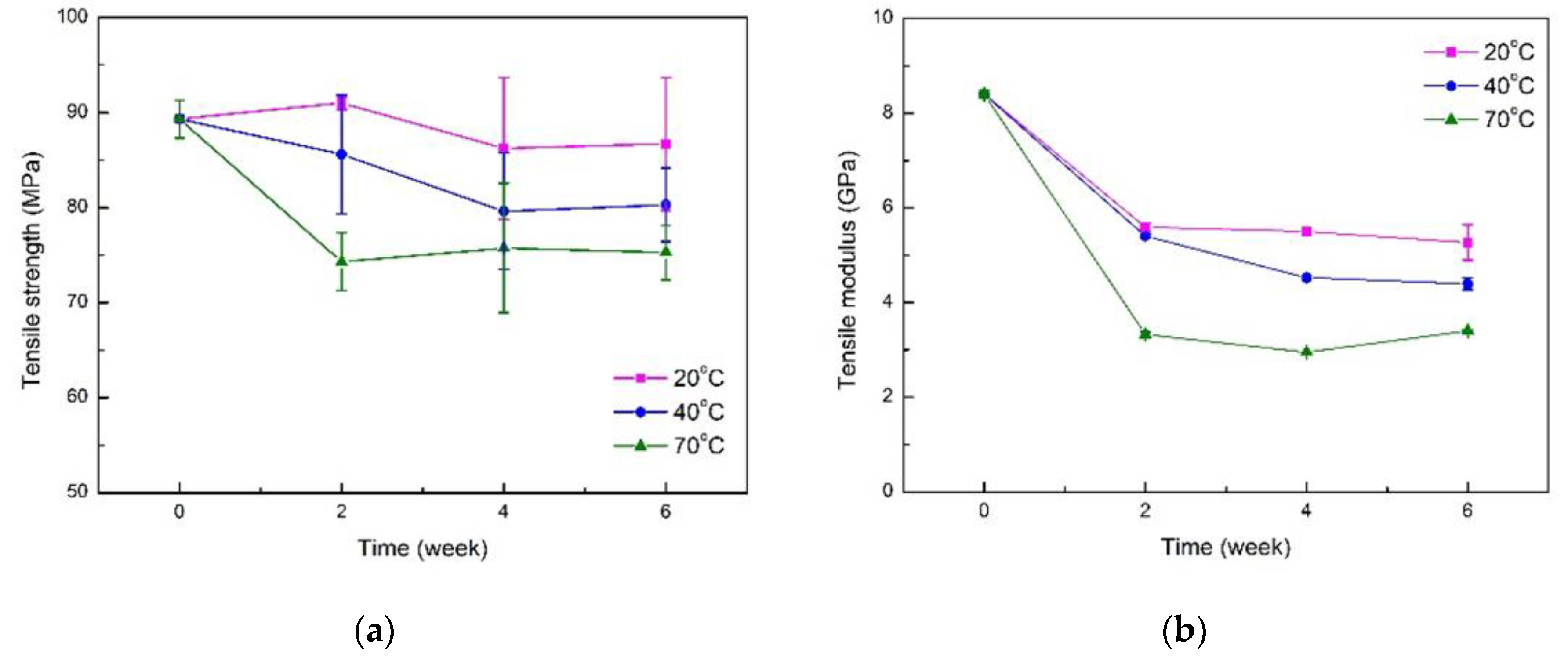 Polymers 11 01278 g011