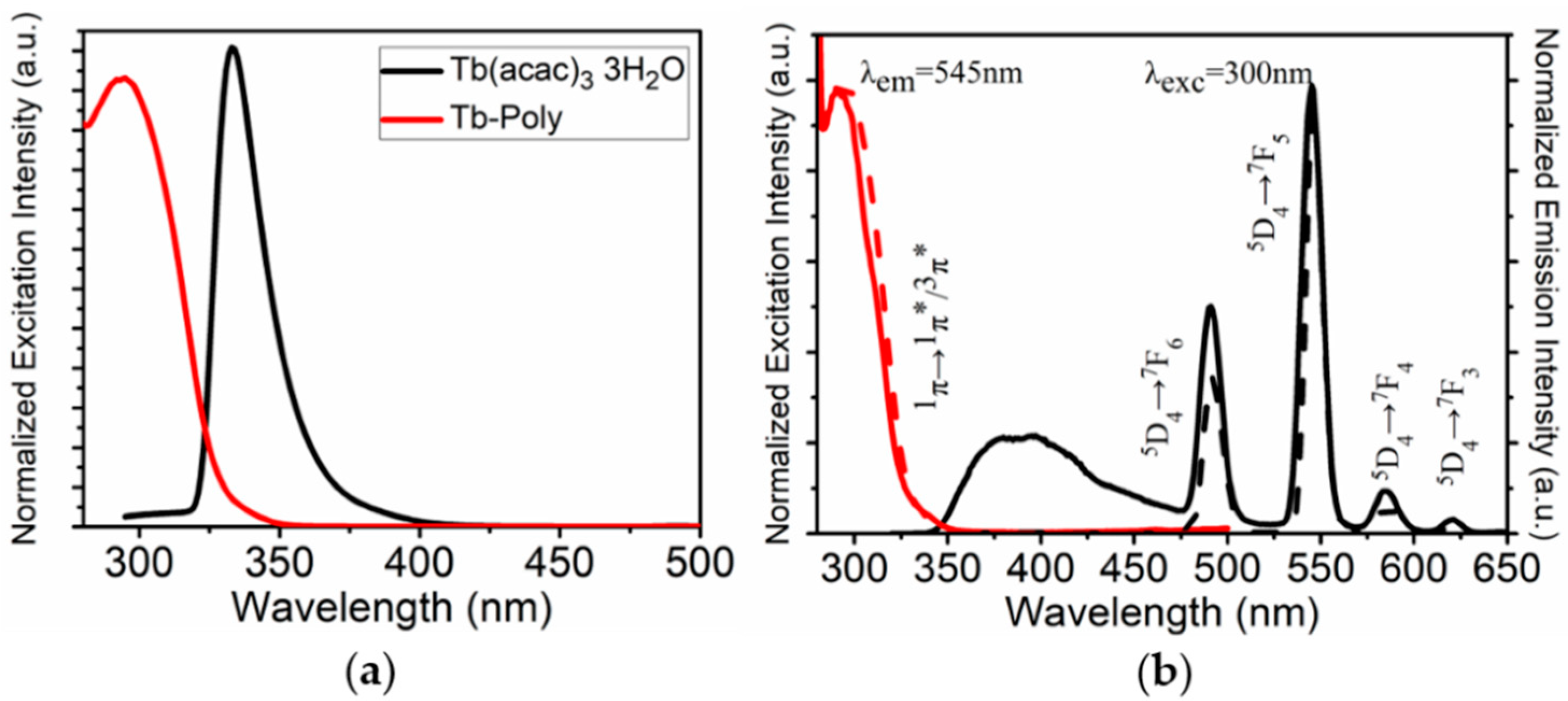 Polymers 11 01290 g003