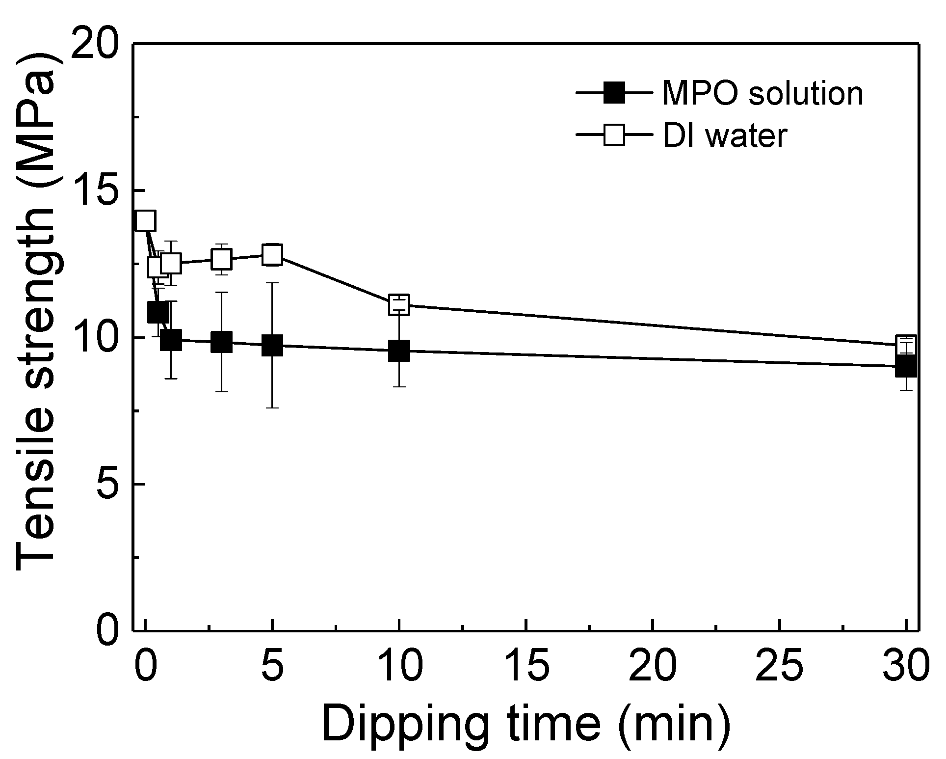 Polymers 11 01298 g010
