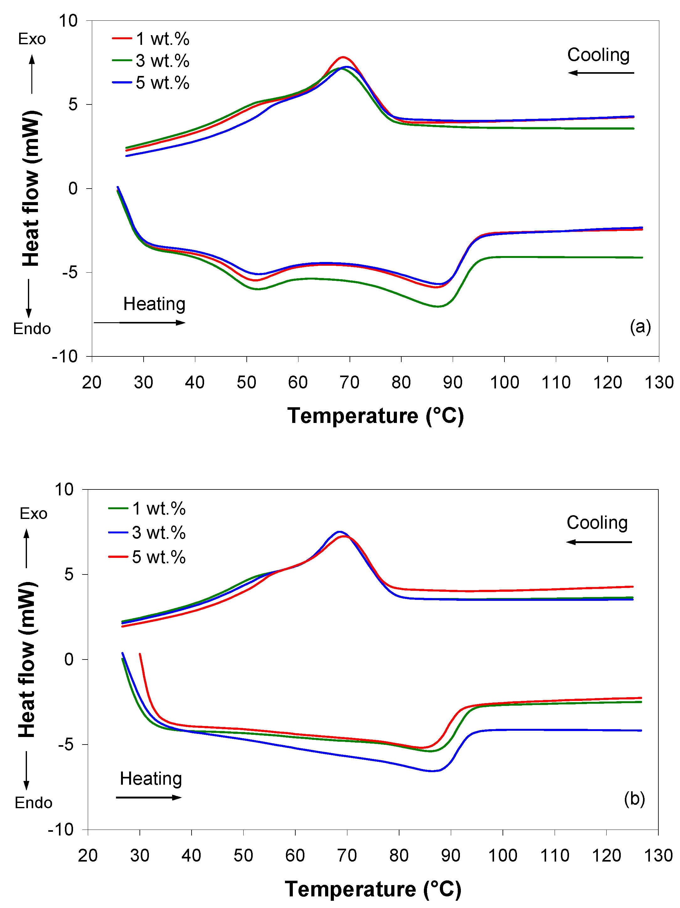 Polymers 11 01300 g001