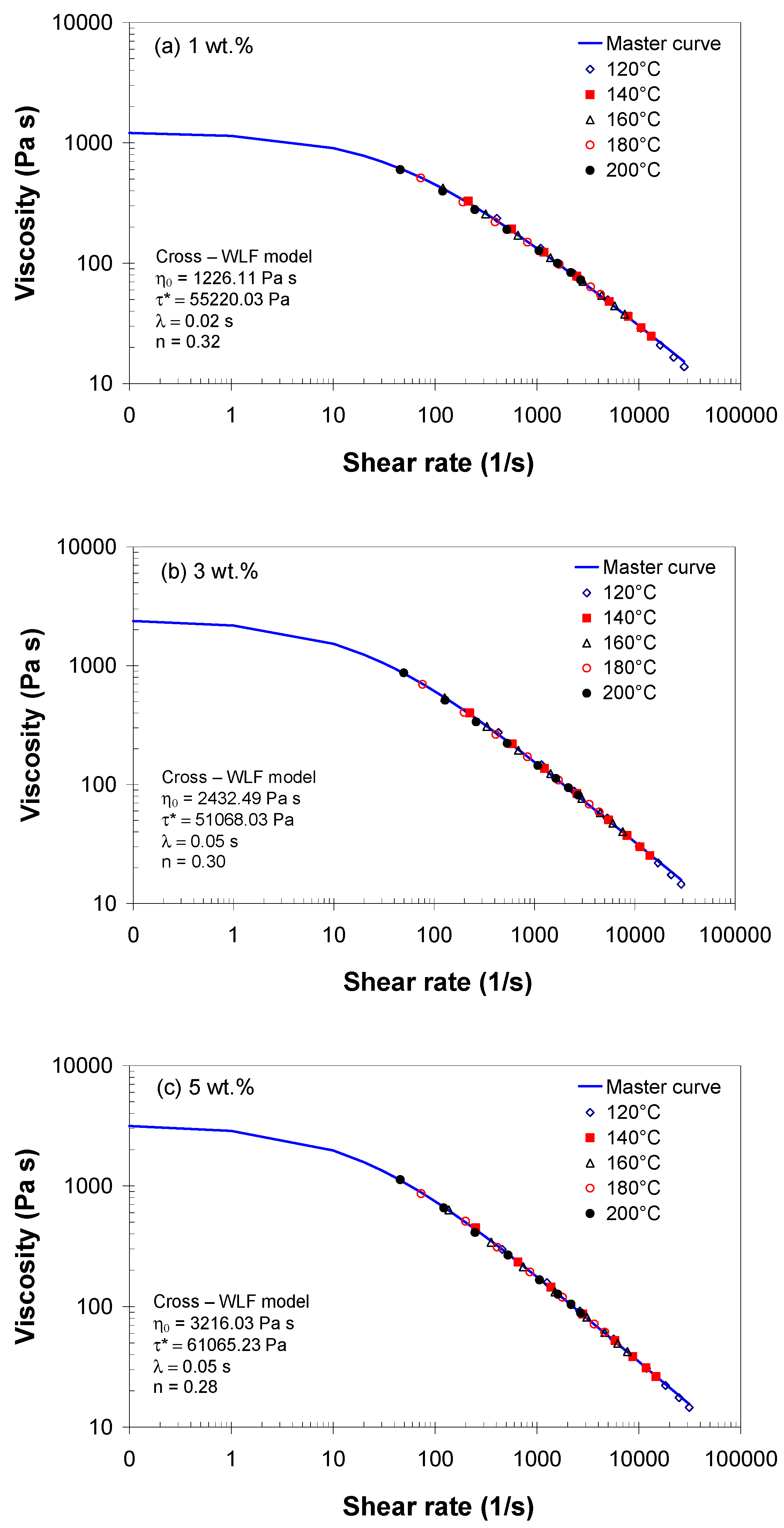 Polymers 11 01300 g006