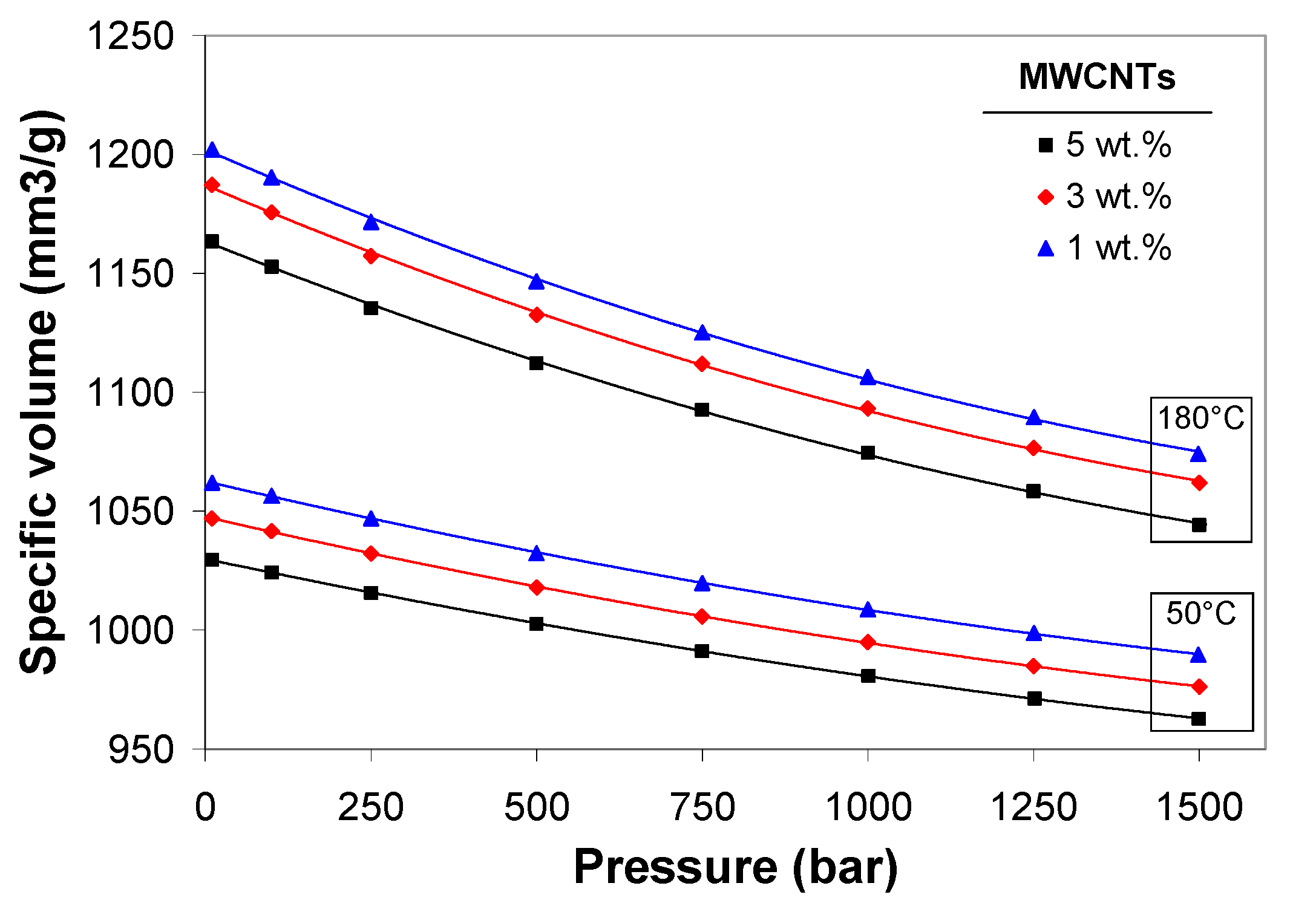 Polymers 11 01300 g008