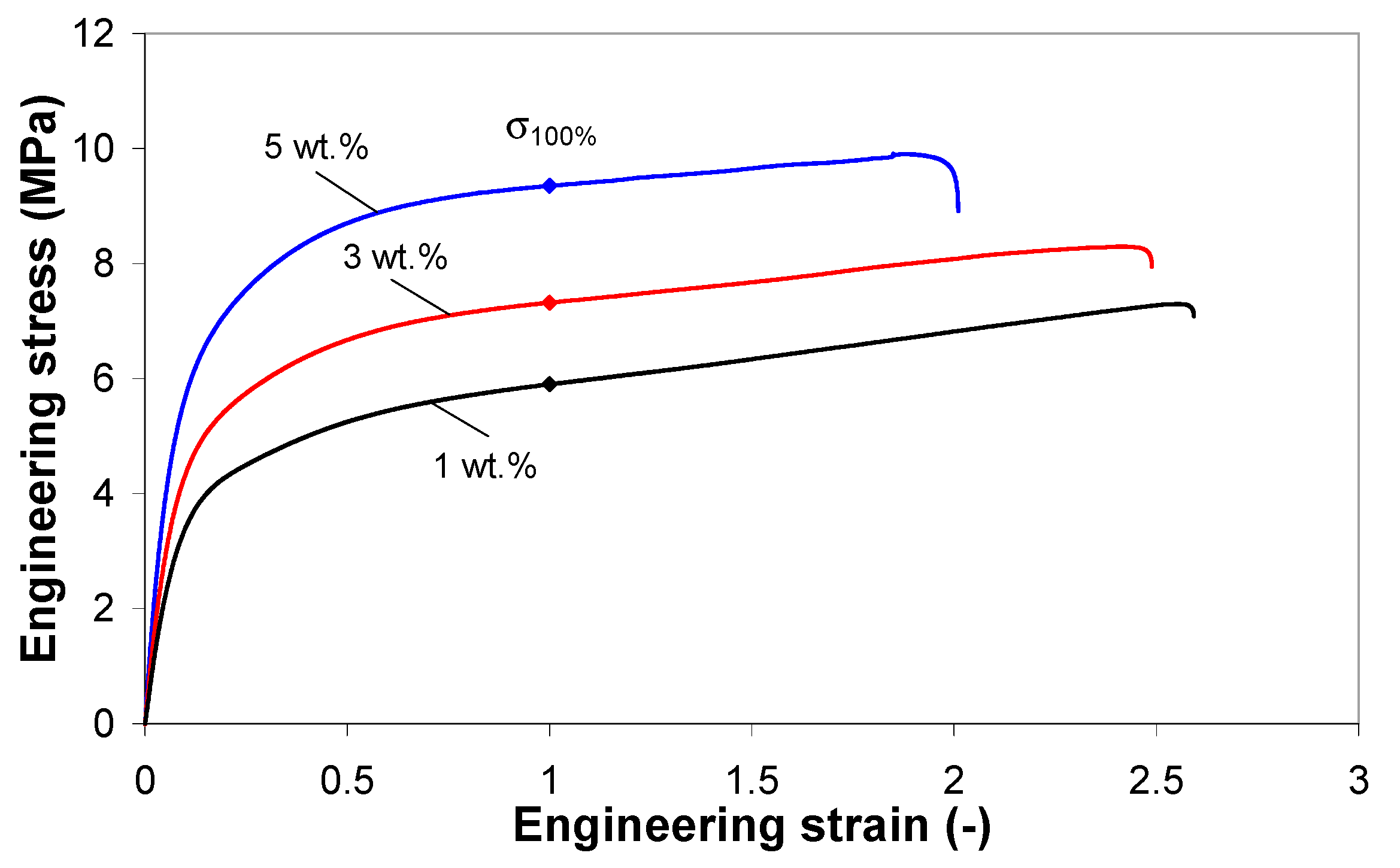 Polymers 11 01300 g010