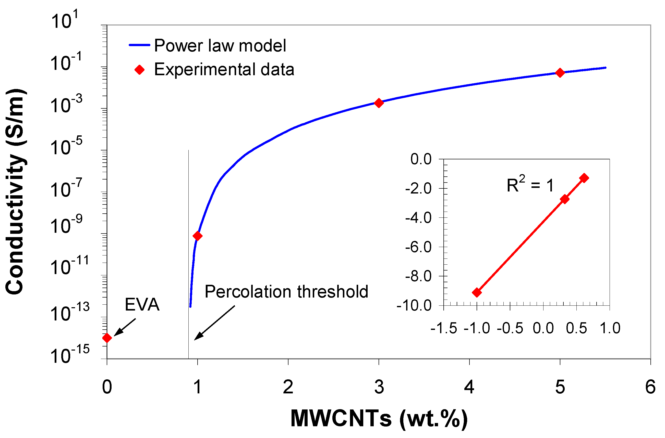 Polymers 11 01300 g015