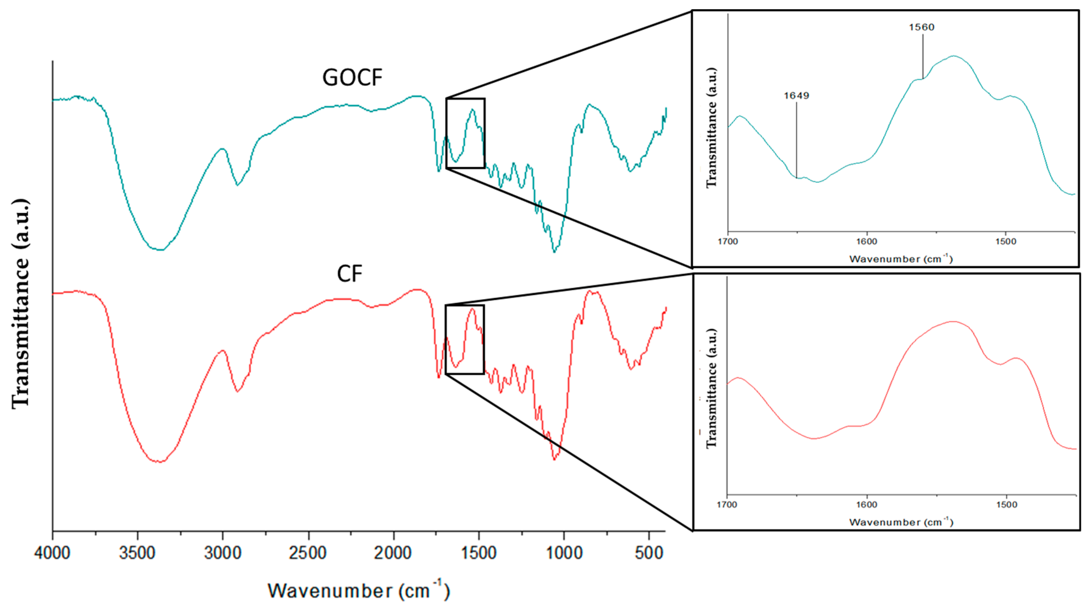 Polymers 11 01356 g005