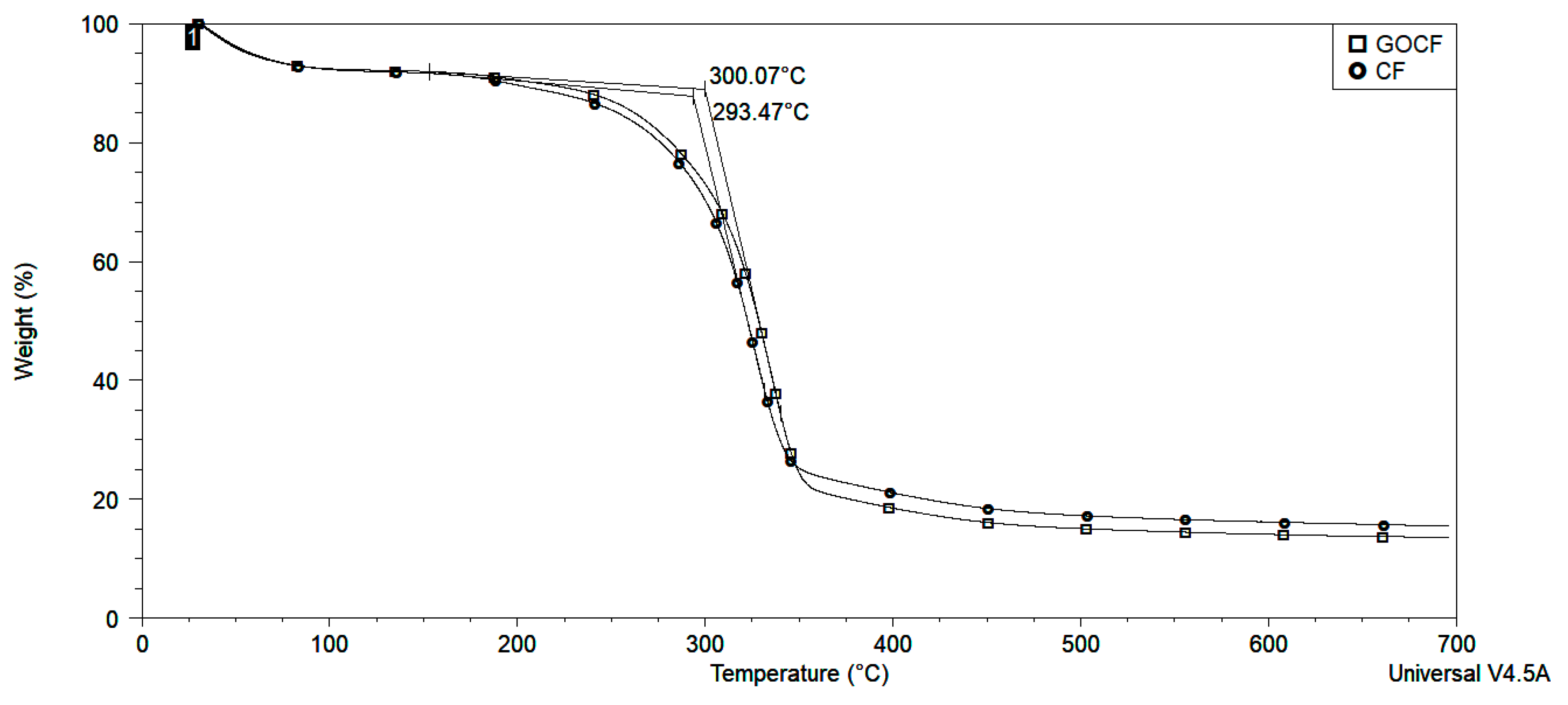 Polymers 11 01356 g006