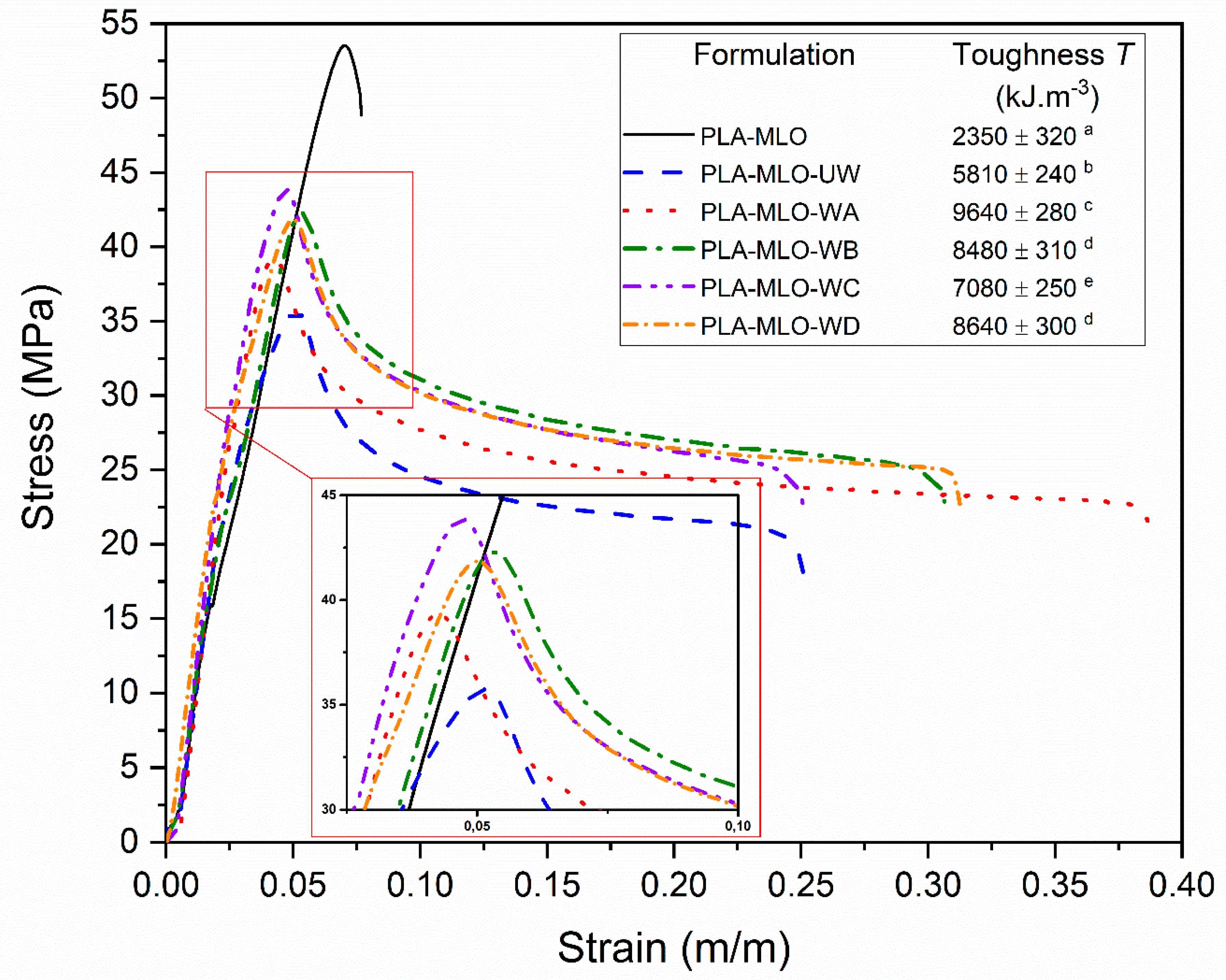Polymers 11 01514 g005