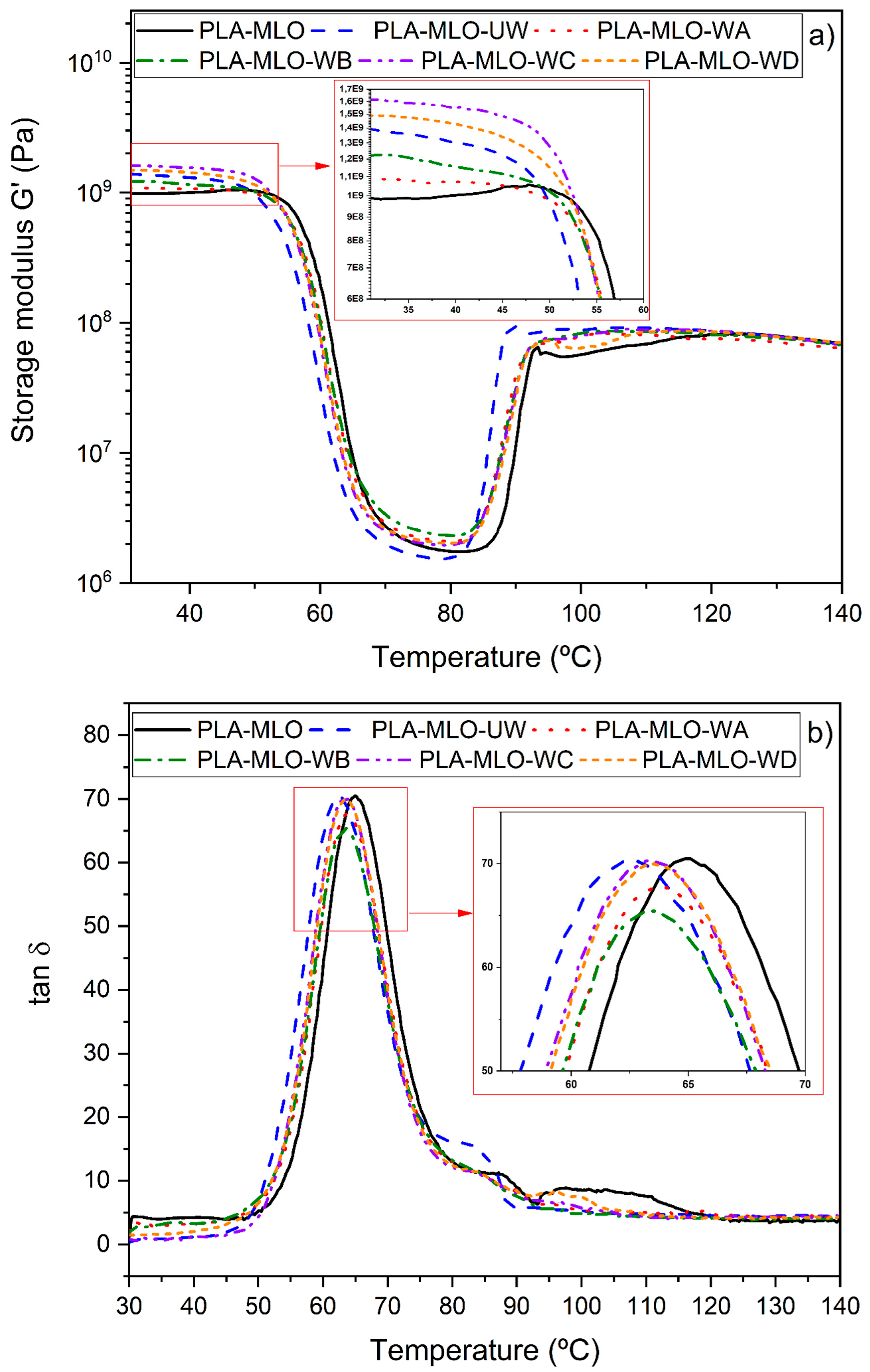 Polymers 11 01514 g008