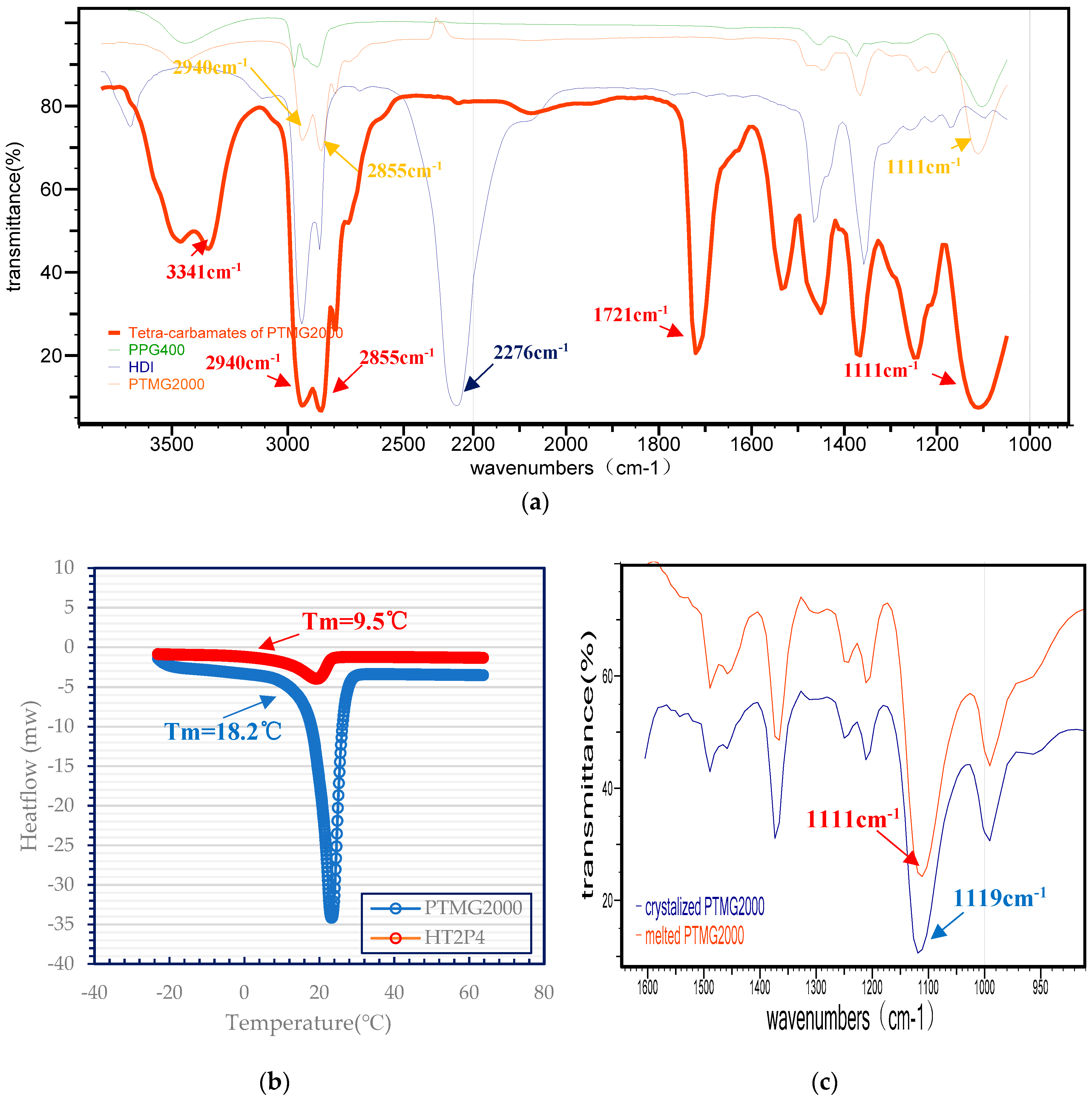 Polymers 11 01522 g002