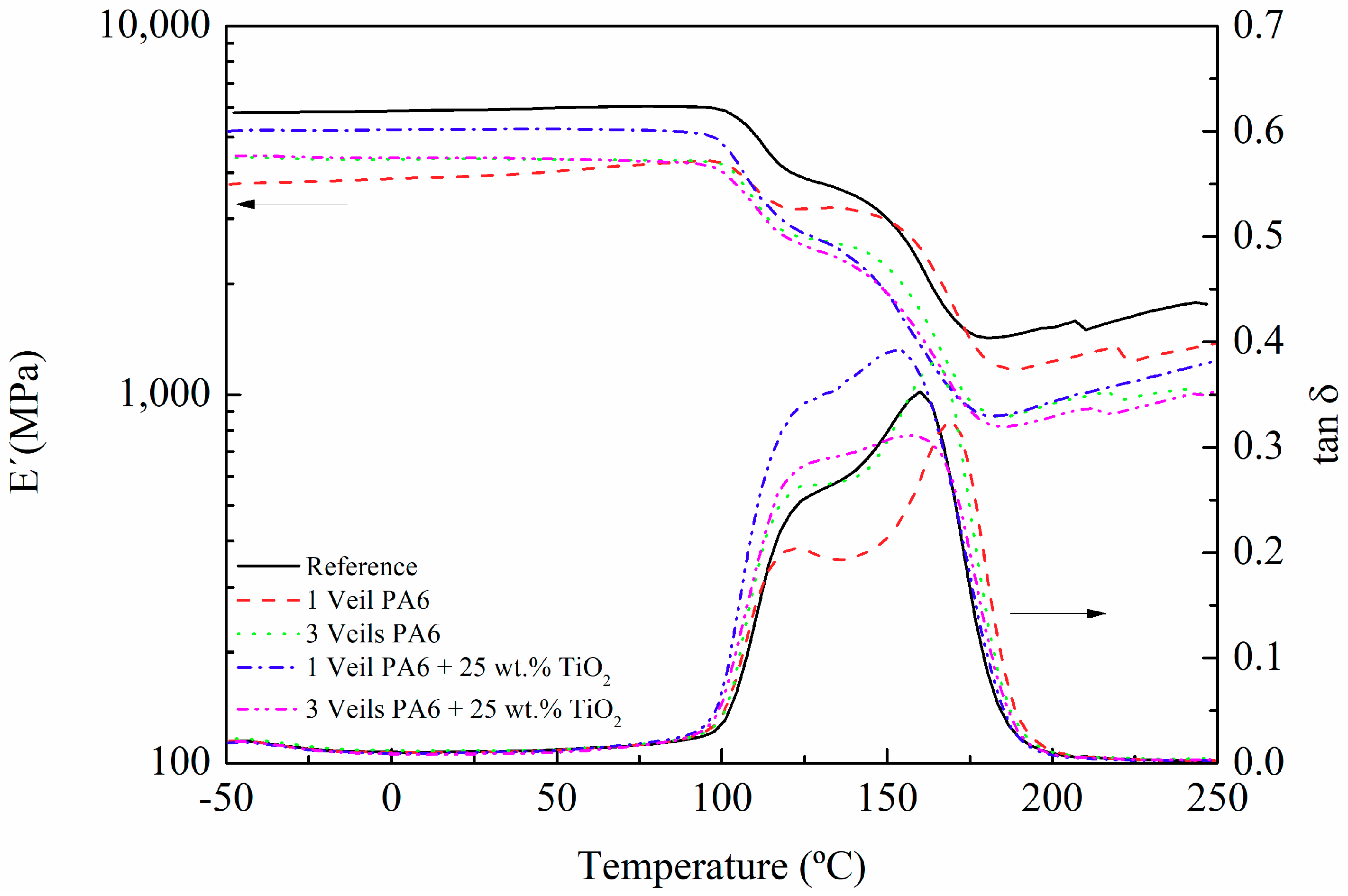 Polymers 11 01524 g002