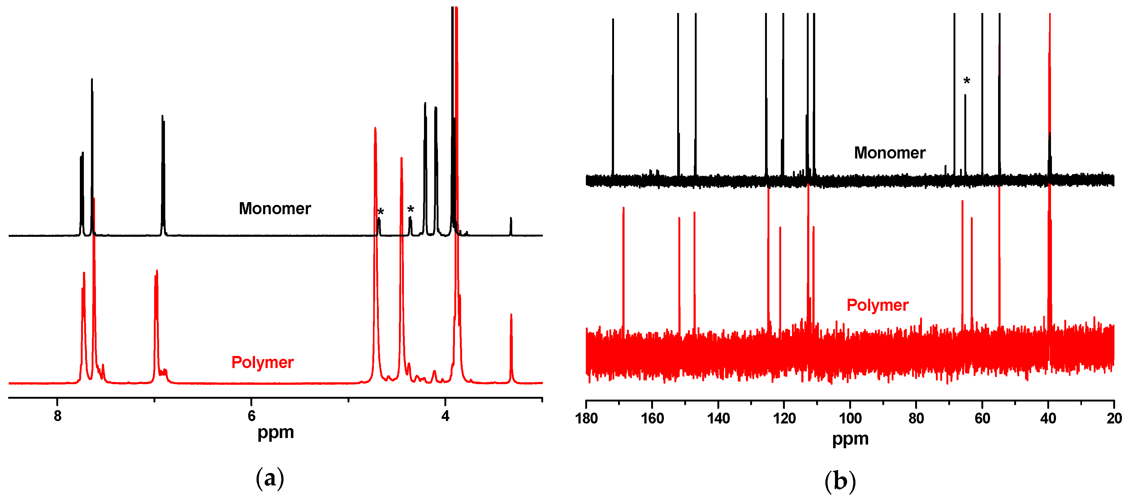 Polymers 11 01672 g002