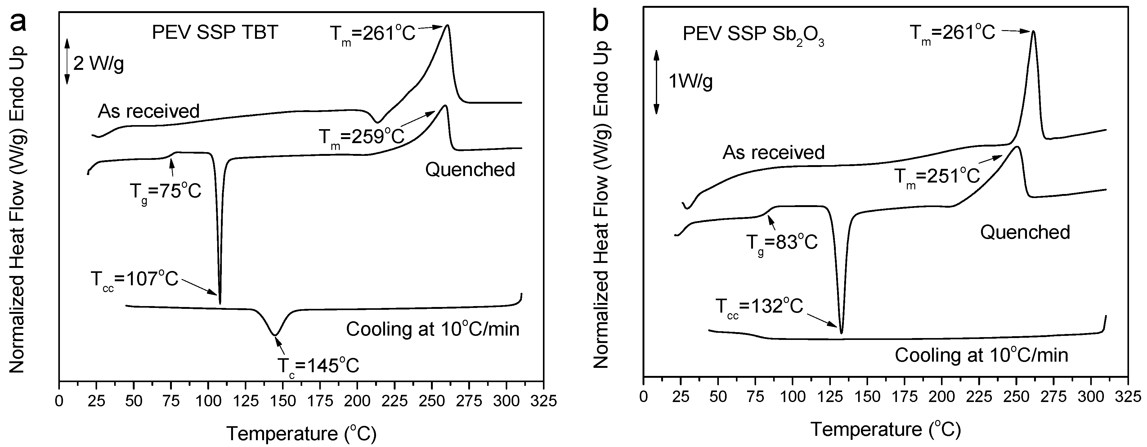 Polymers 11 01672 g003