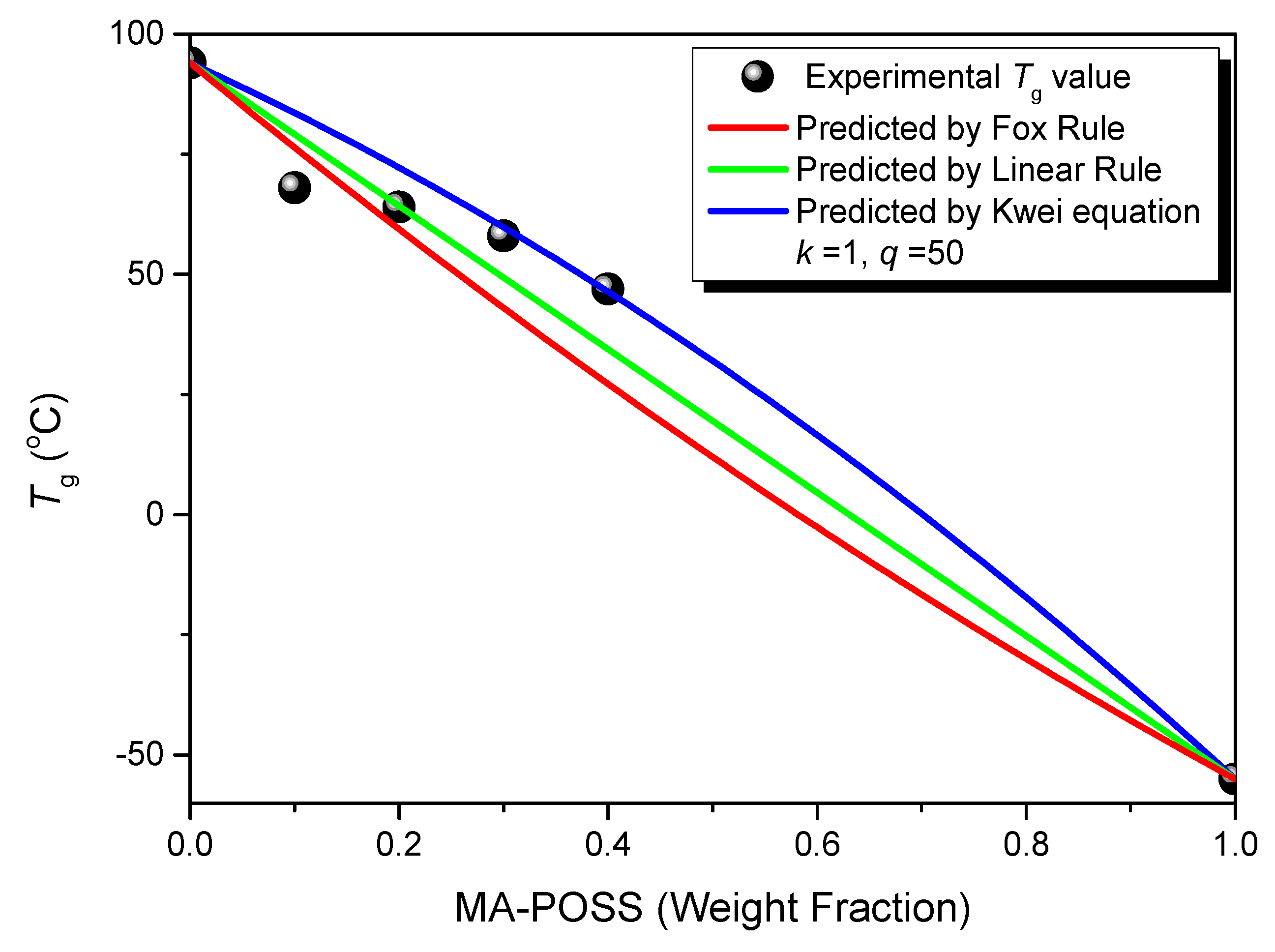 Polymers 11 01711 g003