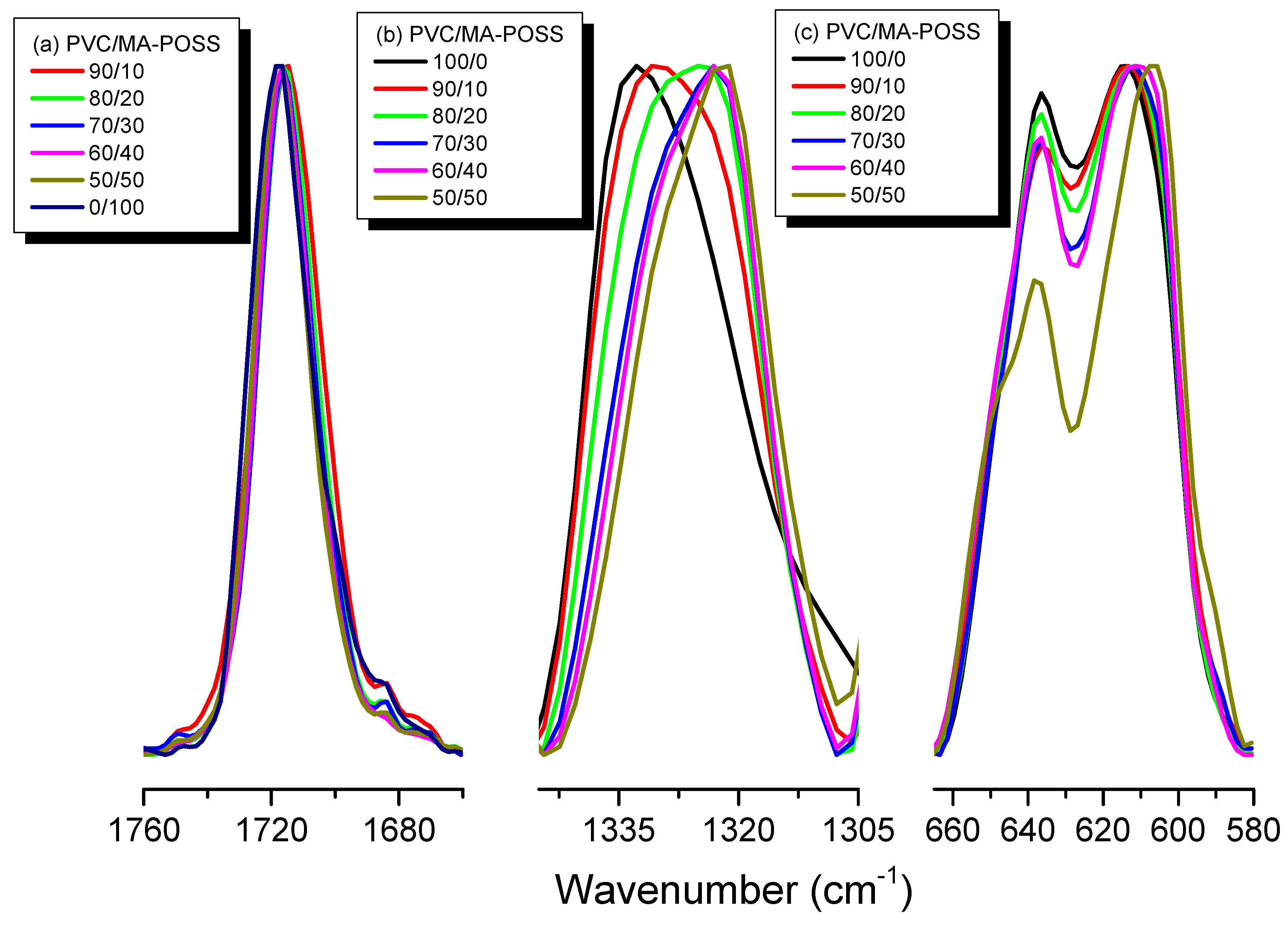 Polymers 11 01711 g004