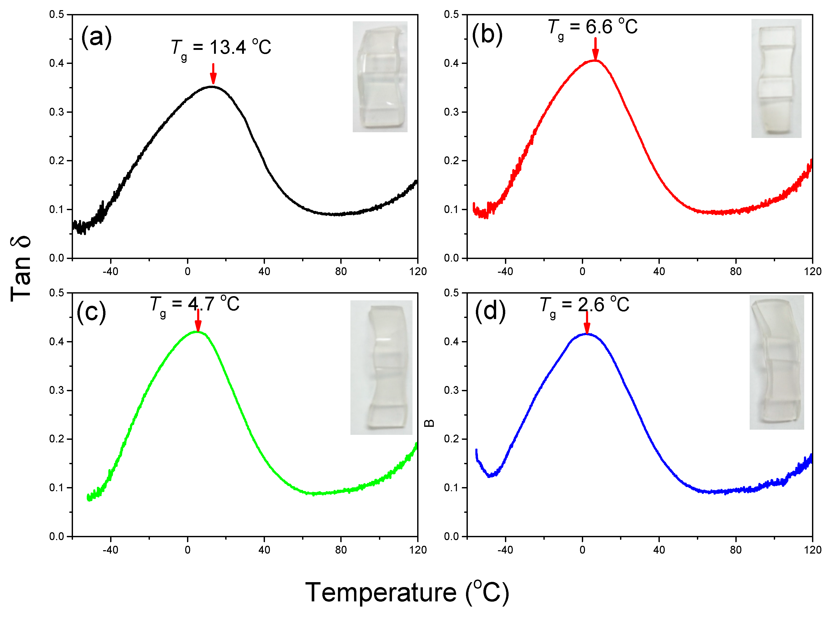 Polymers 11 01711 g006