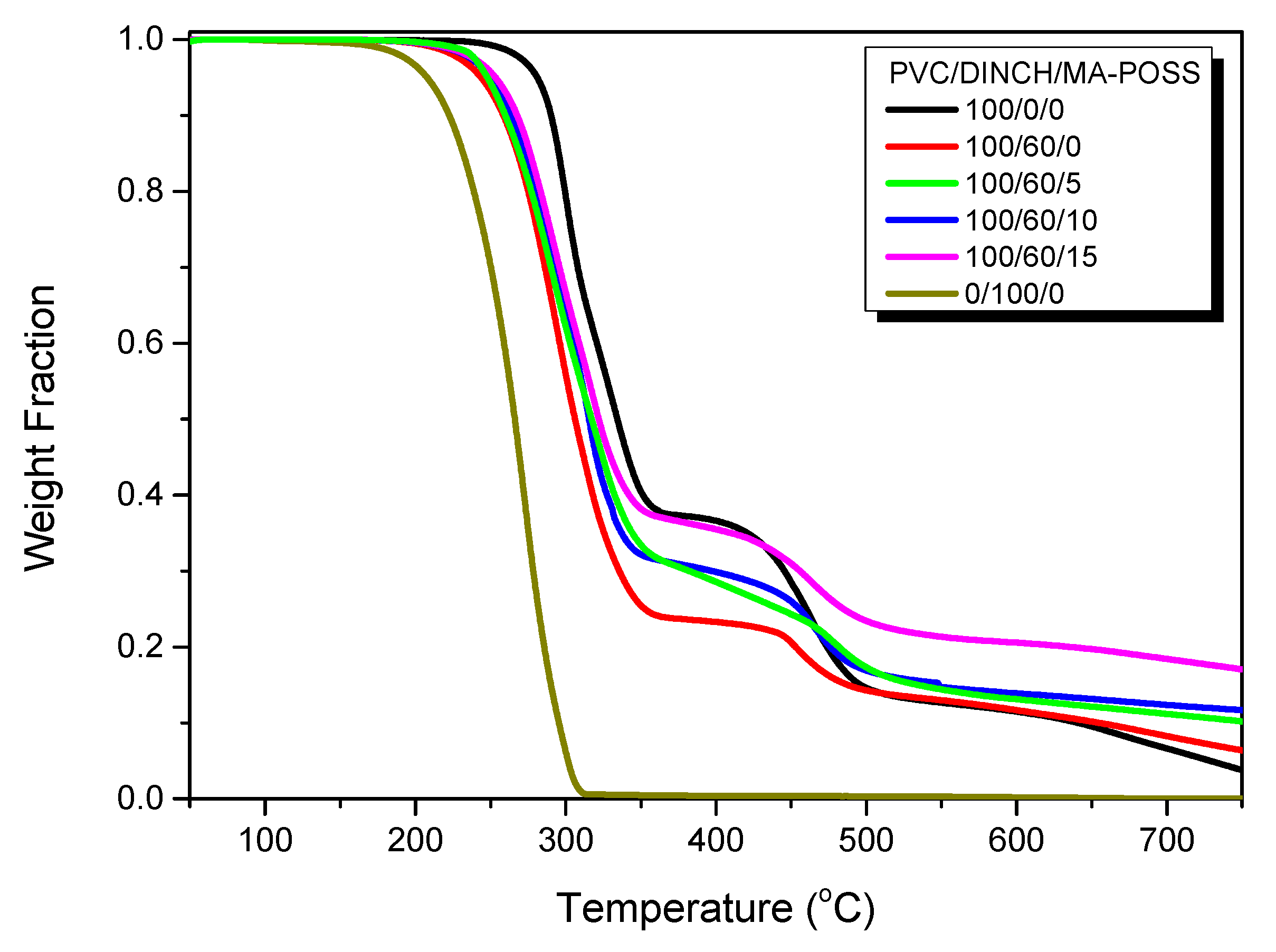 Polymers 11 01711 g007
