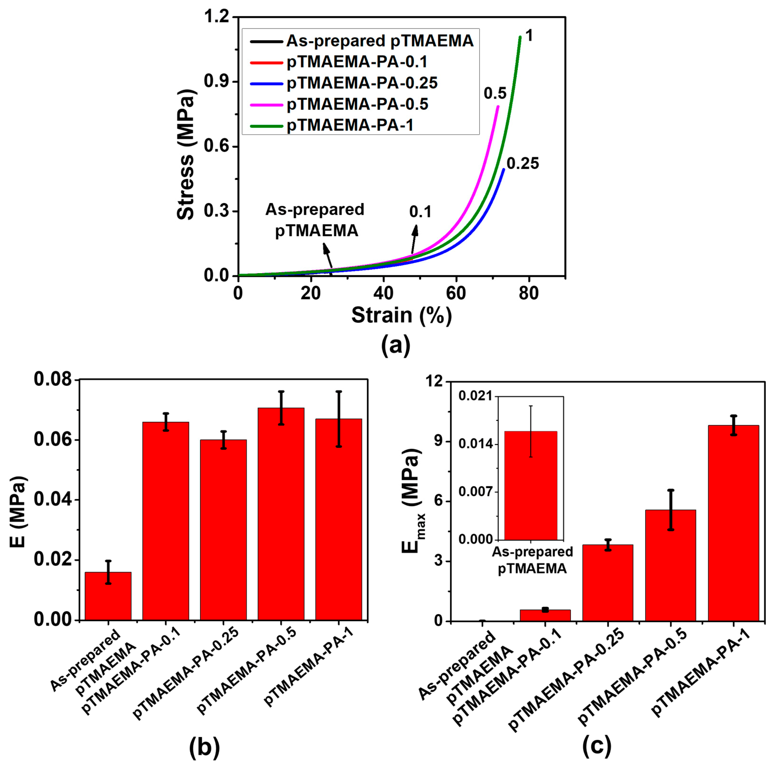 Polymers 11 01721 g001 Polymers 11 01721 g001