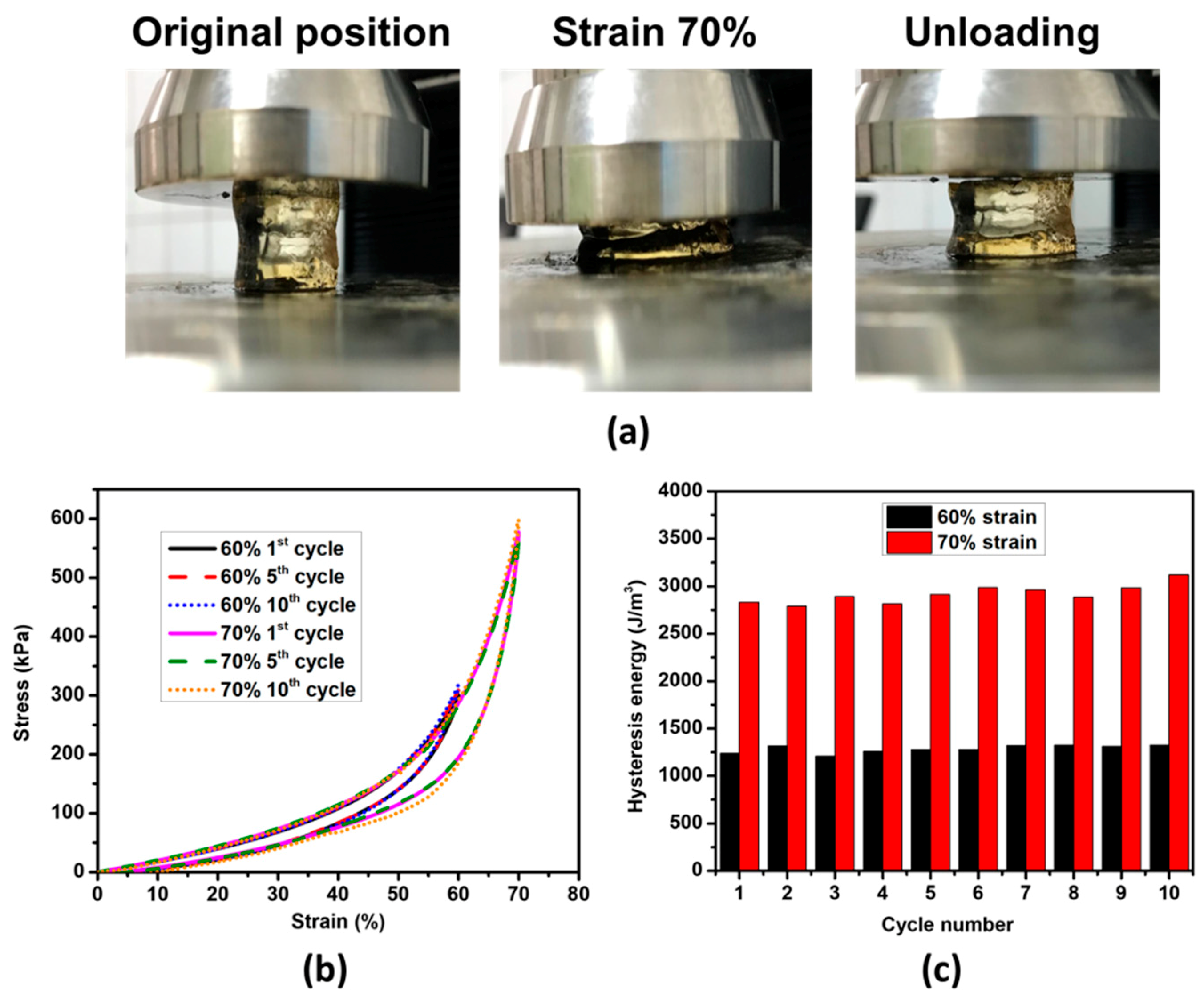 Polymers 11 01721 g003 Polymers 11 01721 g003